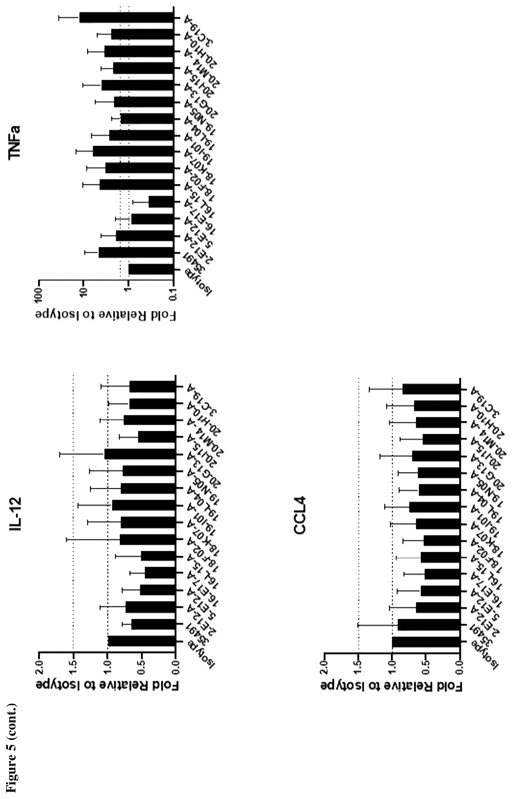 Patent US12552873 Figure 6 – Anti-PSGL-1 compositions and methods for modulating myeloid cell inflammatory phenotypes and uses thereof