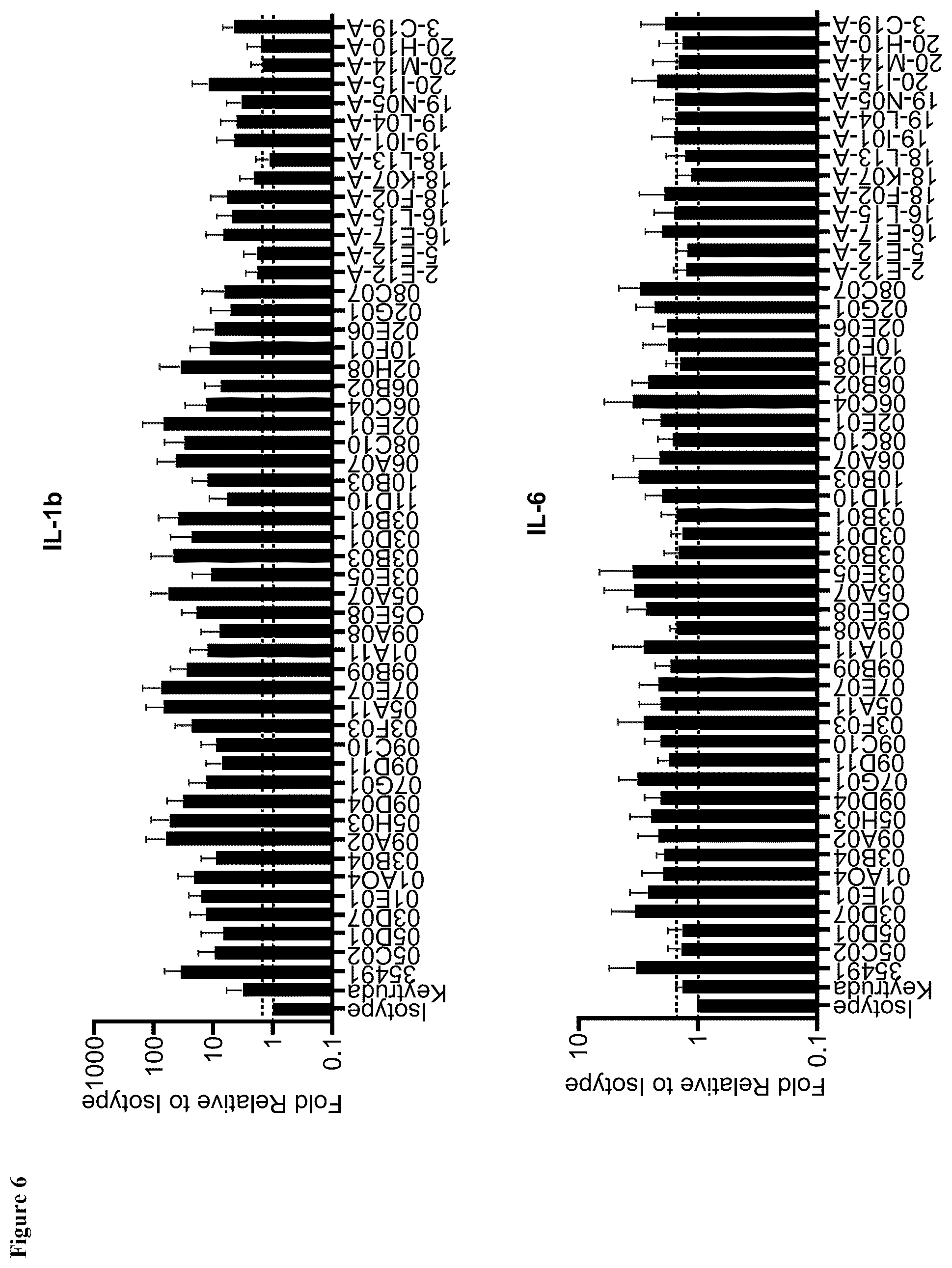 Patent US12552873 Figure 7 – Anti-PSGL-1 compositions and methods for modulating myeloid cell inflammatory phenotypes and uses thereof