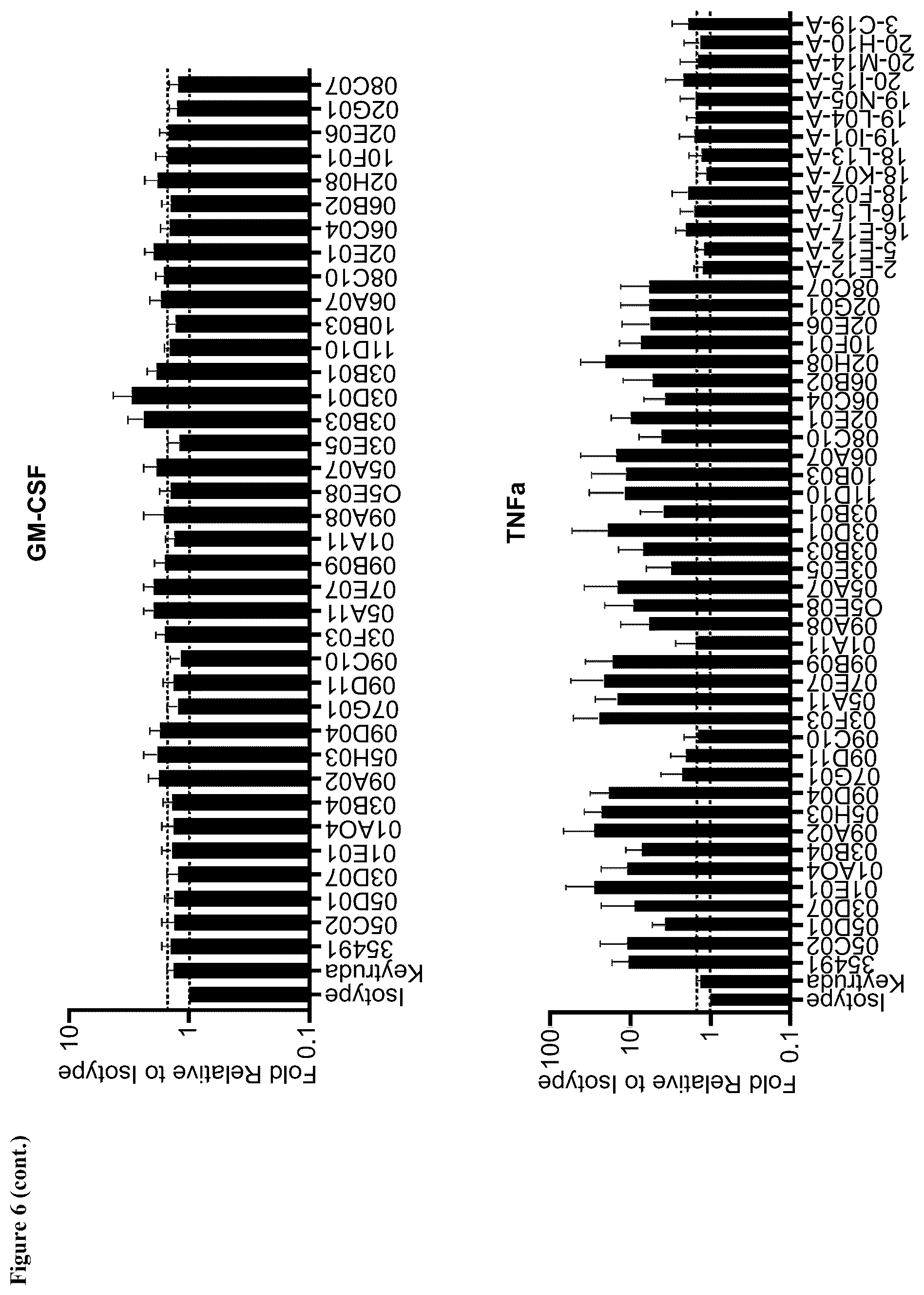 Patent US12552873 Figure 8 – Anti-PSGL-1 compositions and methods for modulating myeloid cell inflammatory phenotypes and uses thereof