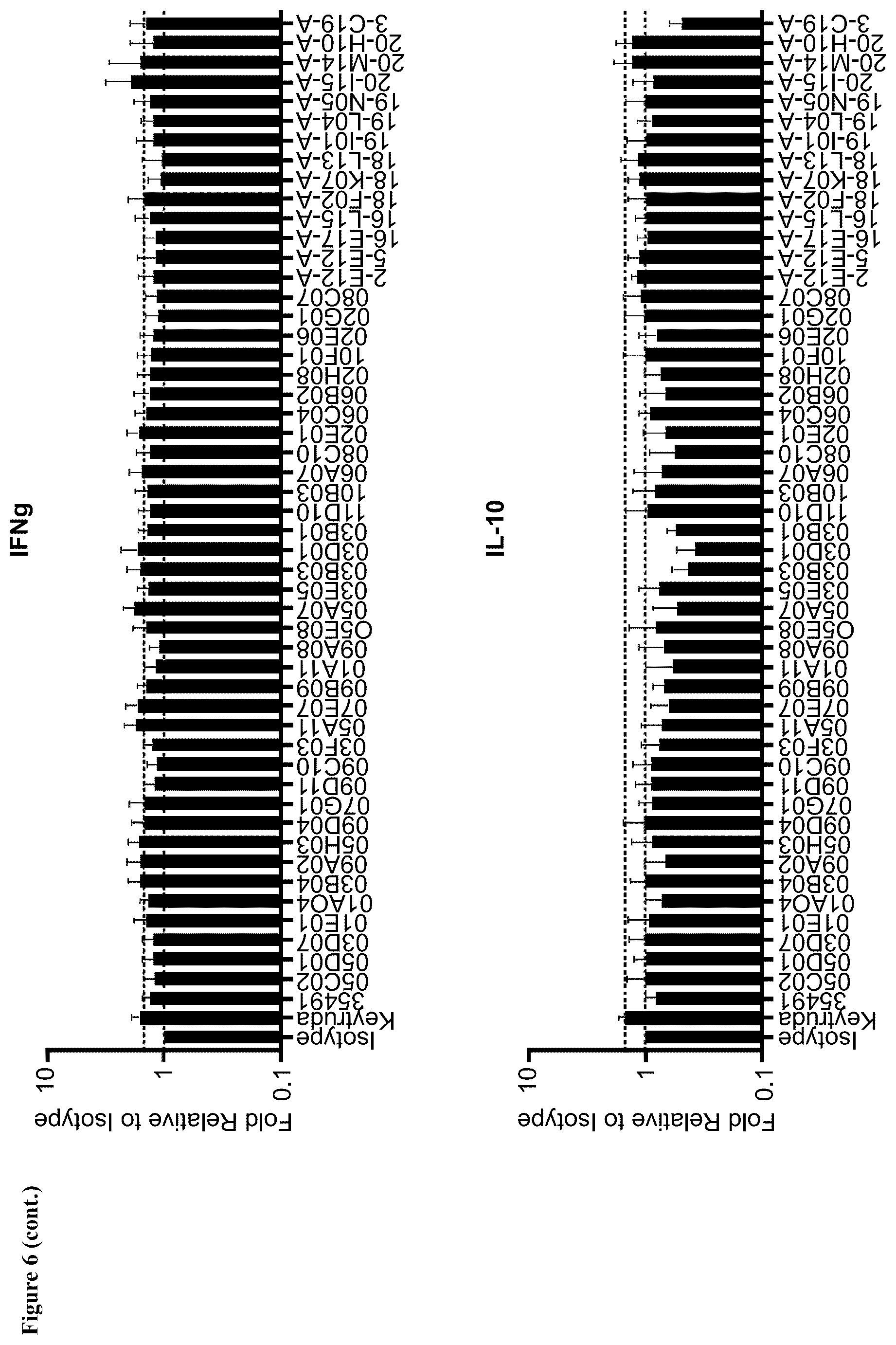 Patent US12552873 Figure 9 – Anti-PSGL-1 compositions and methods for modulating myeloid cell inflammatory phenotypes and uses thereof