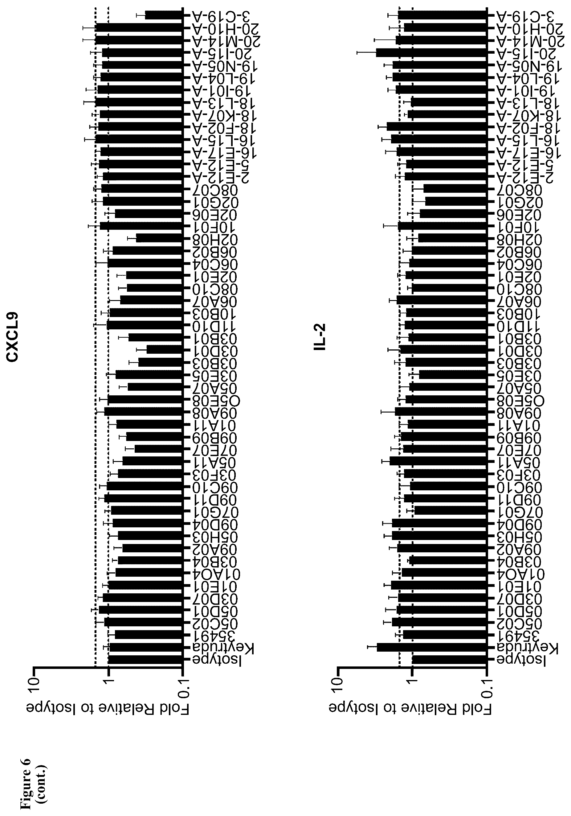 Patent US12552873 Figure 10 – Anti-PSGL-1 compositions and methods for modulating myeloid cell inflammatory phenotypes and uses thereof