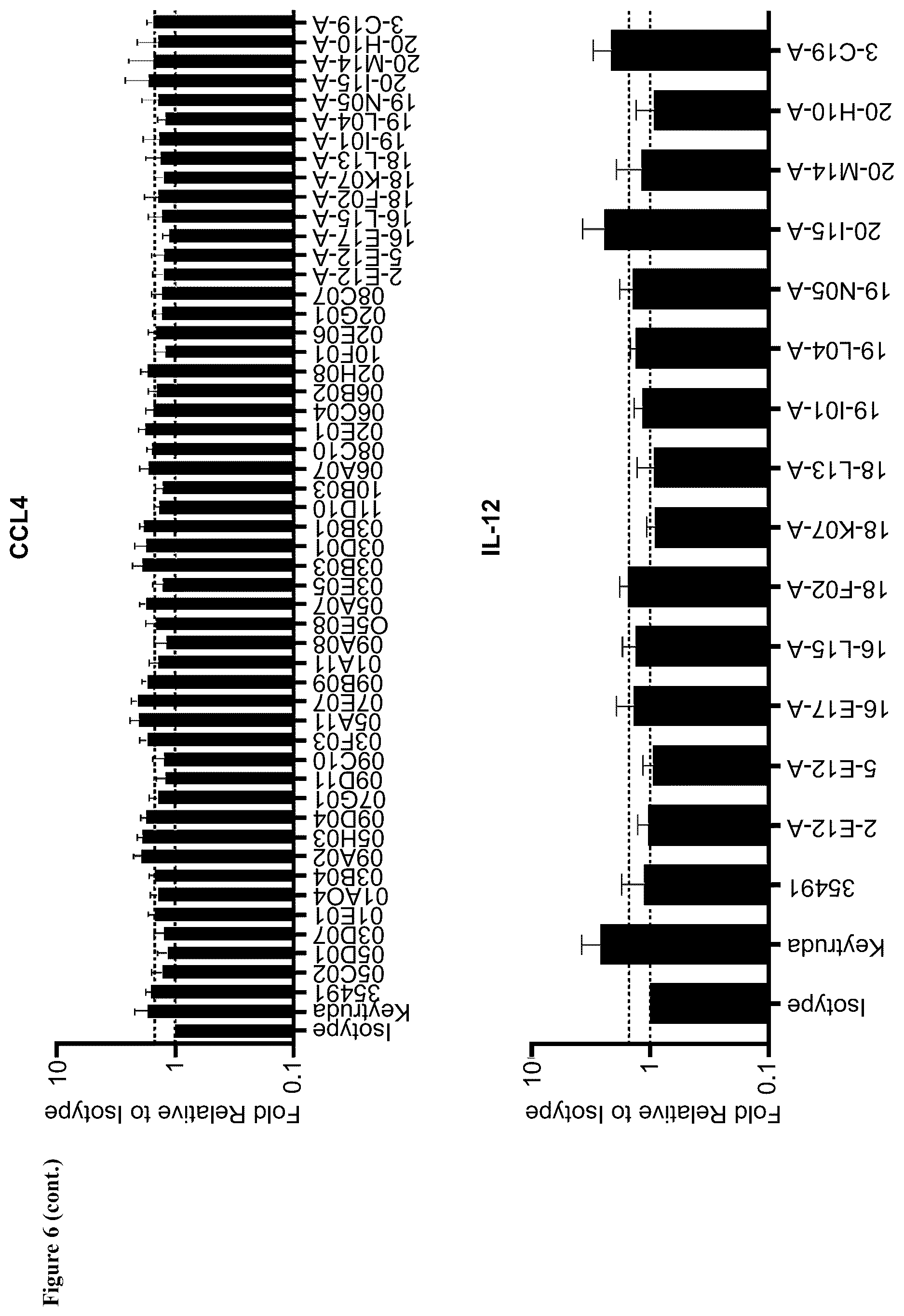 Patent US12552873 Figure 11 – Anti-PSGL-1 compositions and methods for modulating myeloid cell inflammatory phenotypes and uses thereof