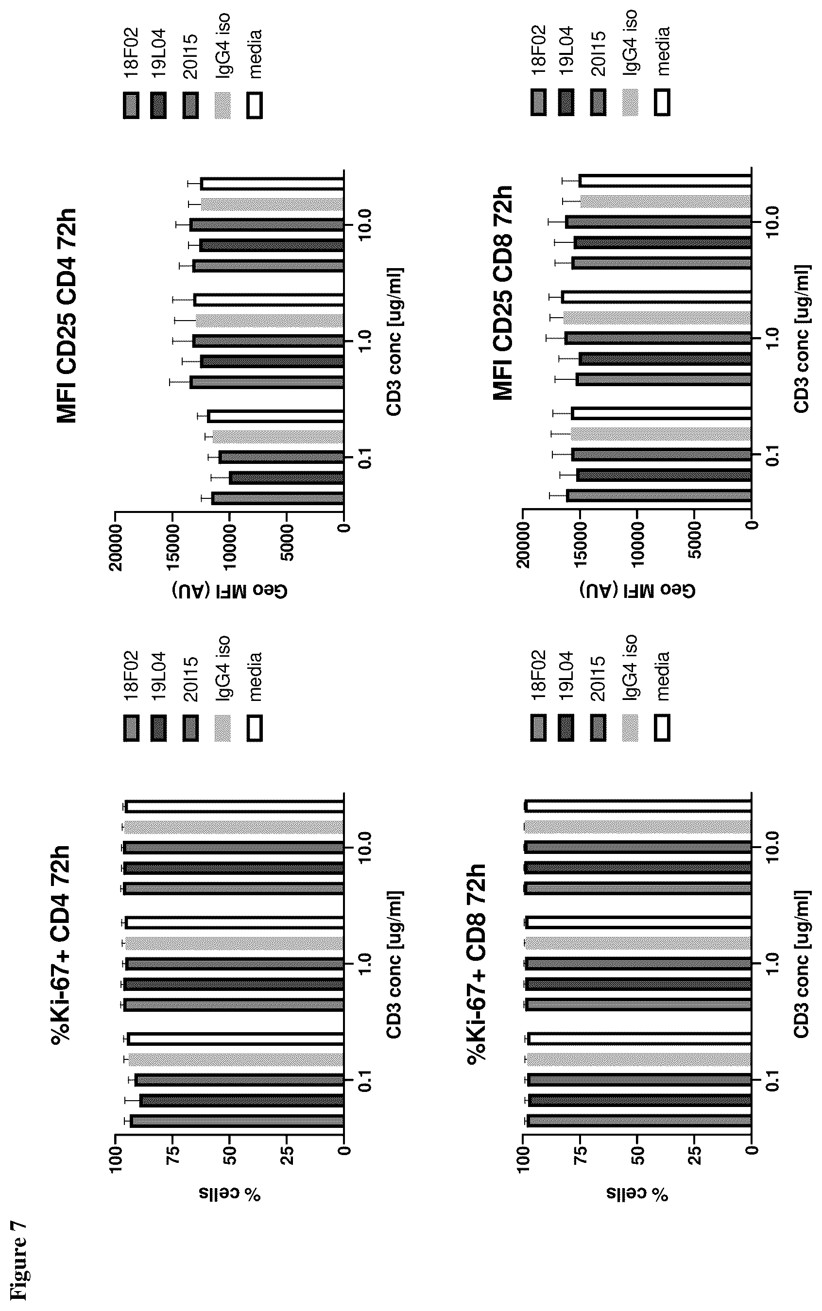 Patent US12552873 Figure 12 – Anti-PSGL-1 compositions and methods for modulating myeloid cell inflammatory phenotypes and uses thereof