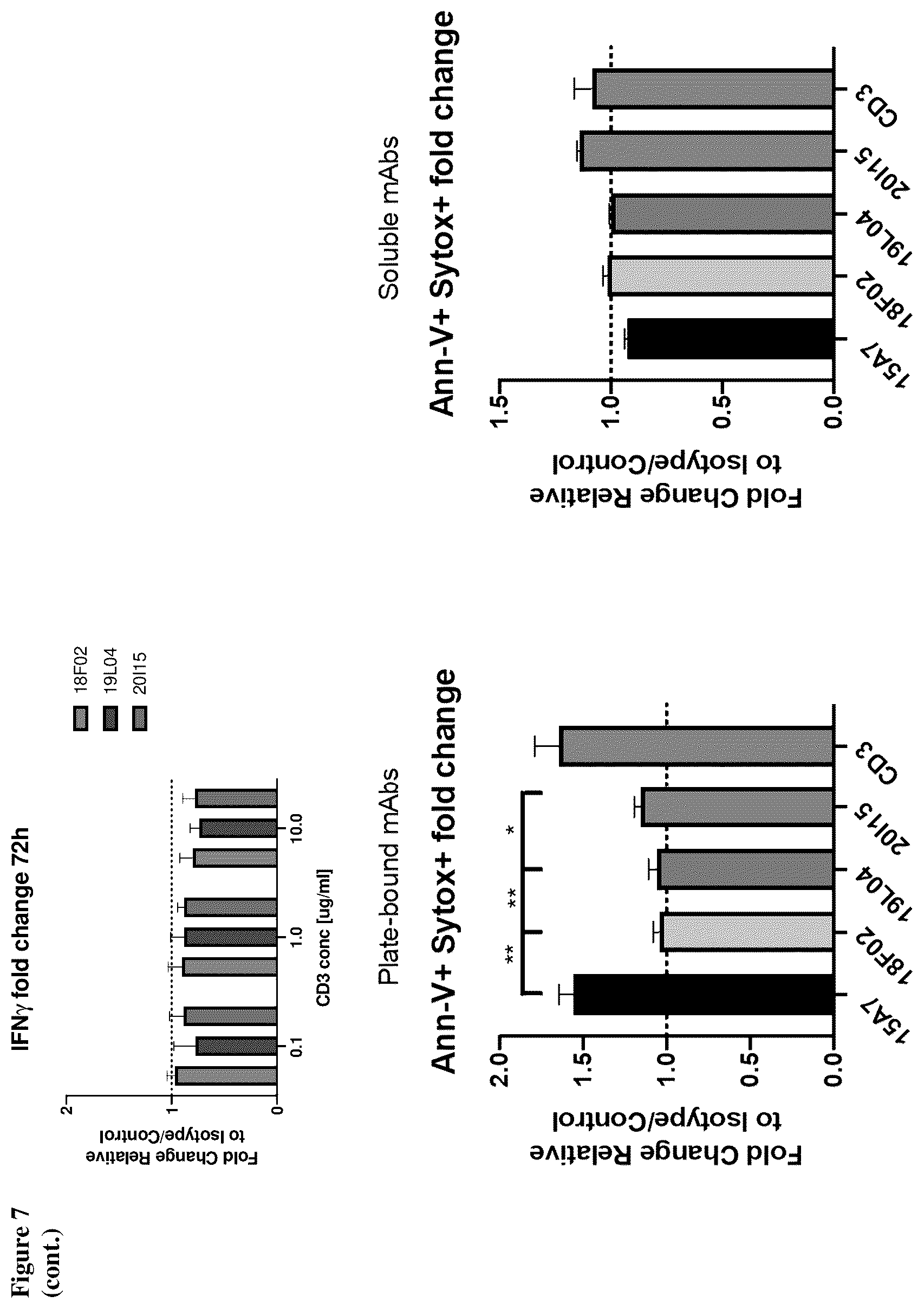 Patent US12552873 Figure 13 – Anti-PSGL-1 compositions and methods for modulating myeloid cell inflammatory phenotypes and uses thereof