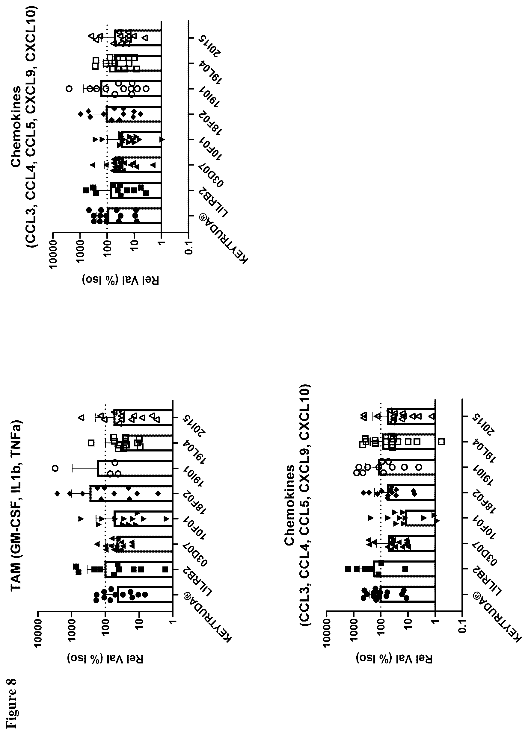 Patent US12552873 Figure 14 – Anti-PSGL-1 compositions and methods for modulating myeloid cell inflammatory phenotypes and uses thereof