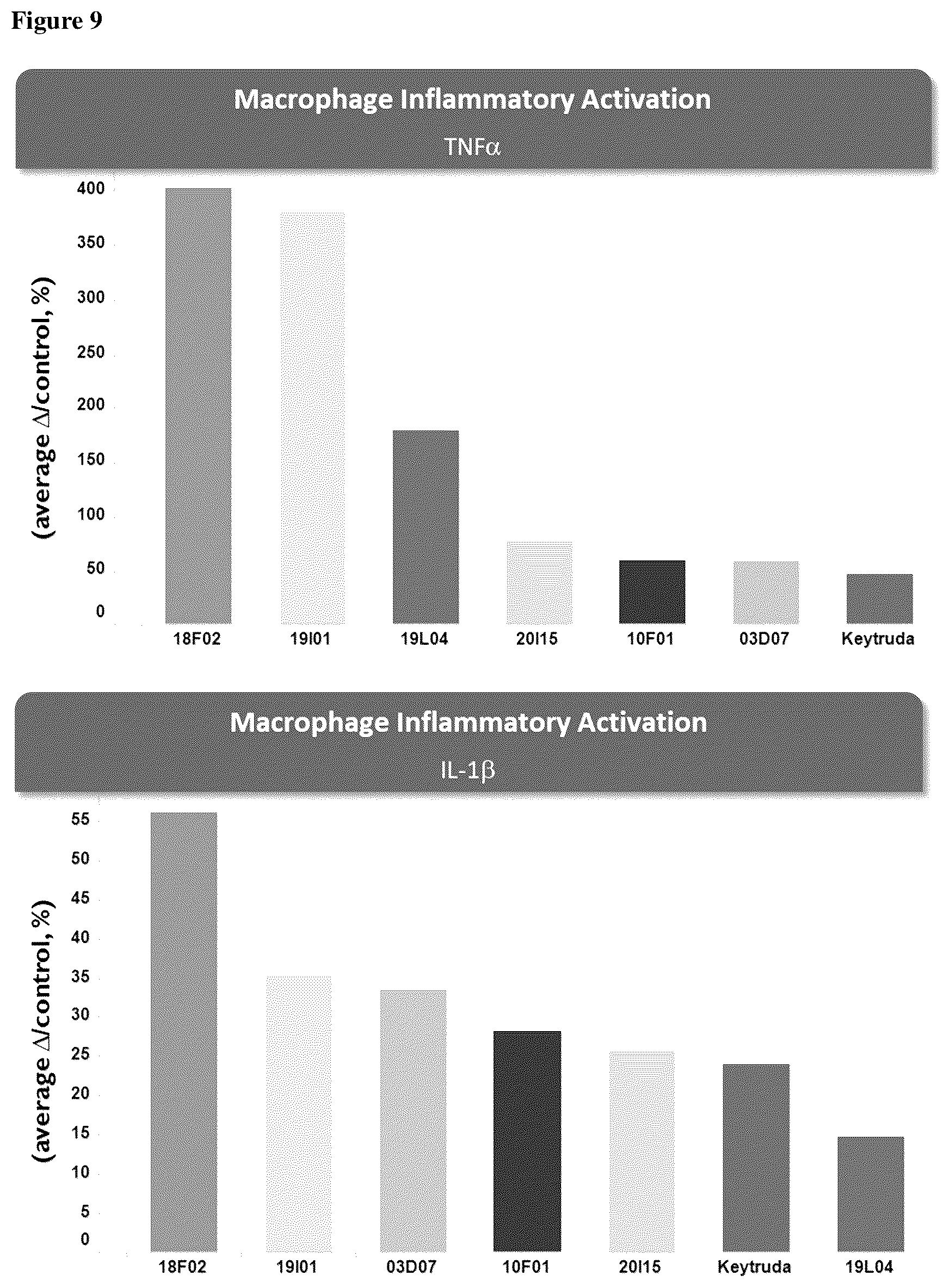 Patent US12552873 Figure 15 – Anti-PSGL-1 compositions and methods for modulating myeloid cell inflammatory phenotypes and uses thereof