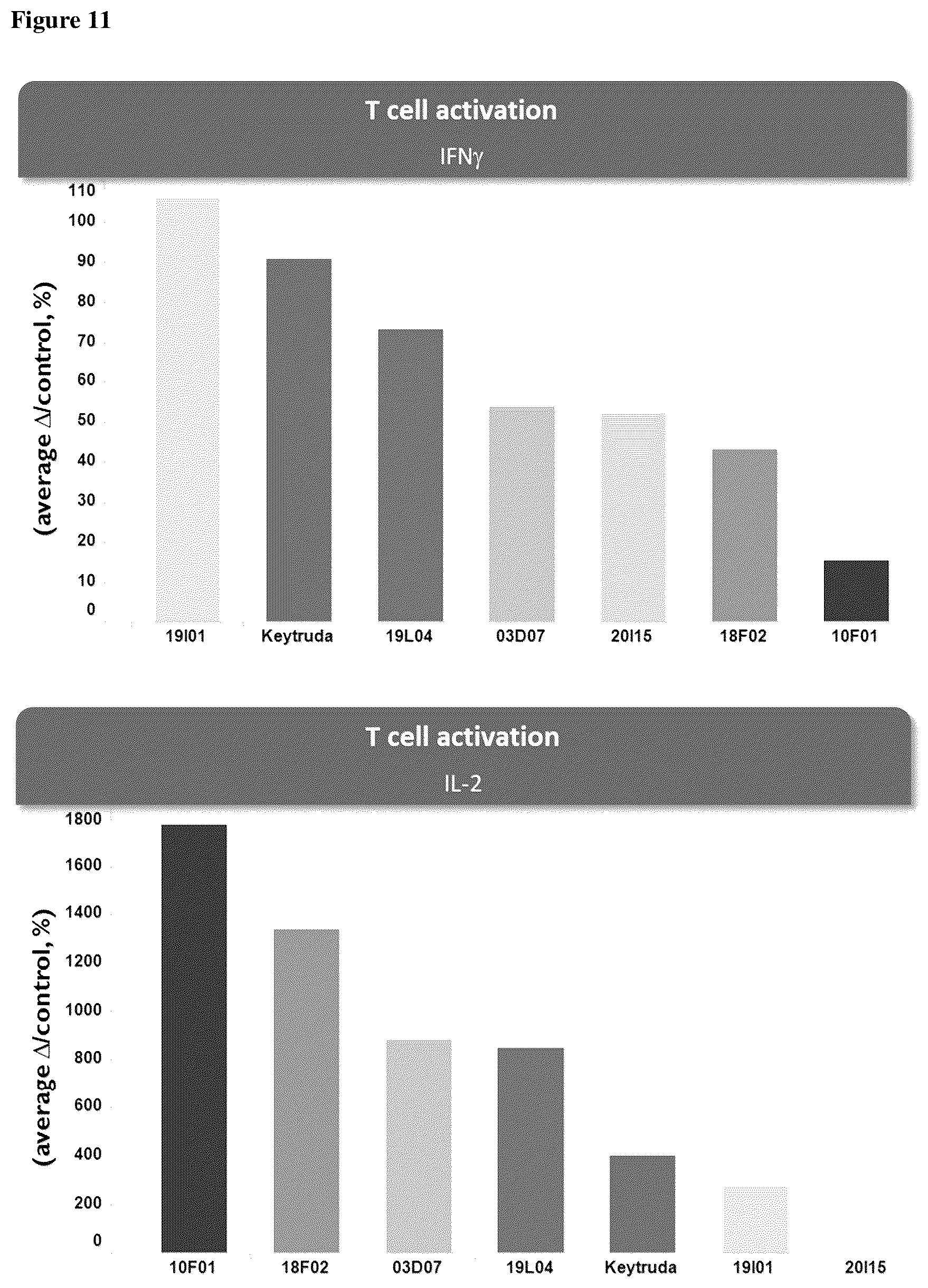 Patent US12552873 Figure 17 – Anti-PSGL-1 compositions and methods for modulating myeloid cell inflammatory phenotypes and uses thereof