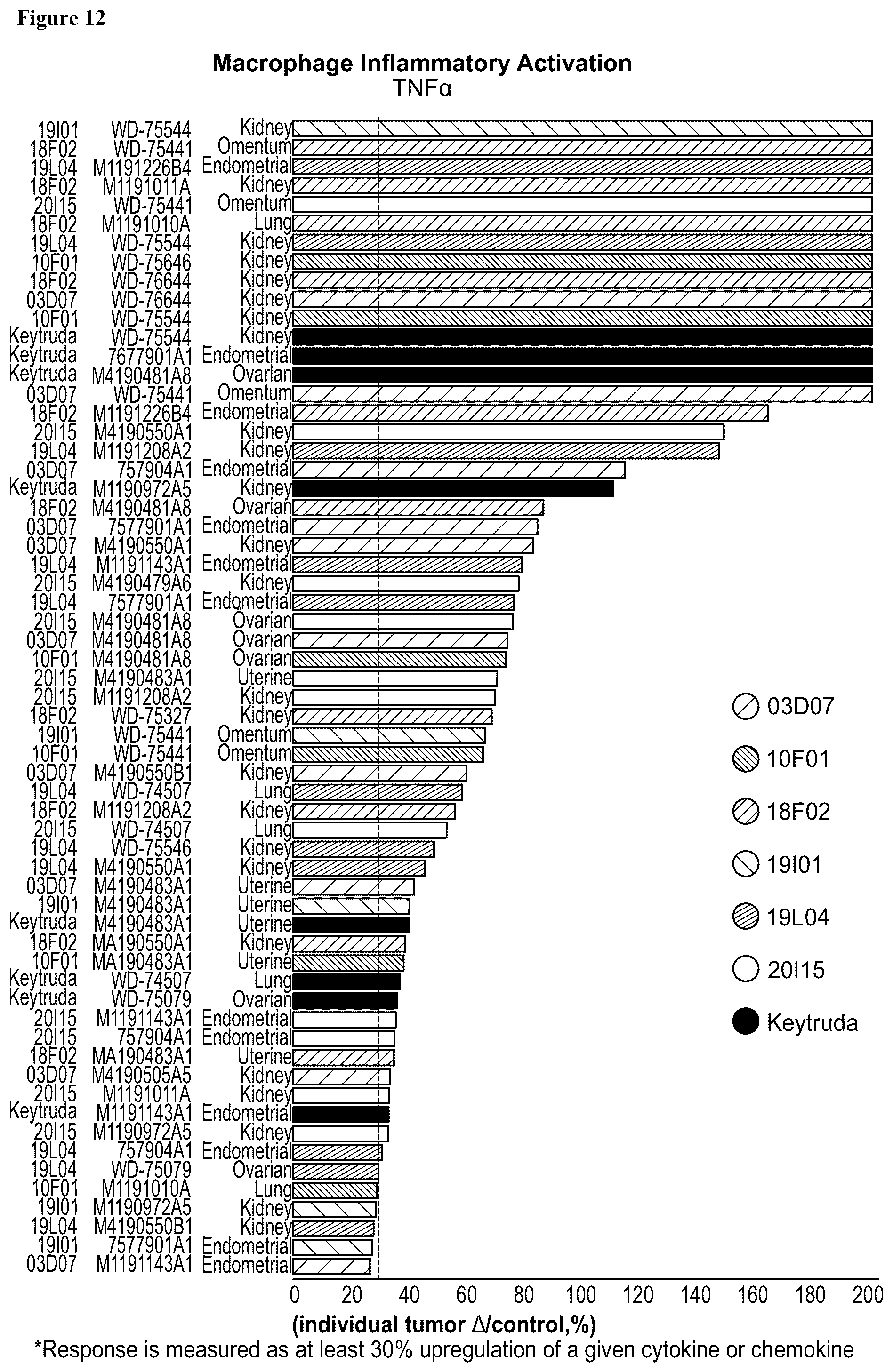 Patent US12552873 Figure 18 – Anti-PSGL-1 compositions and methods for modulating myeloid cell inflammatory phenotypes and uses thereof