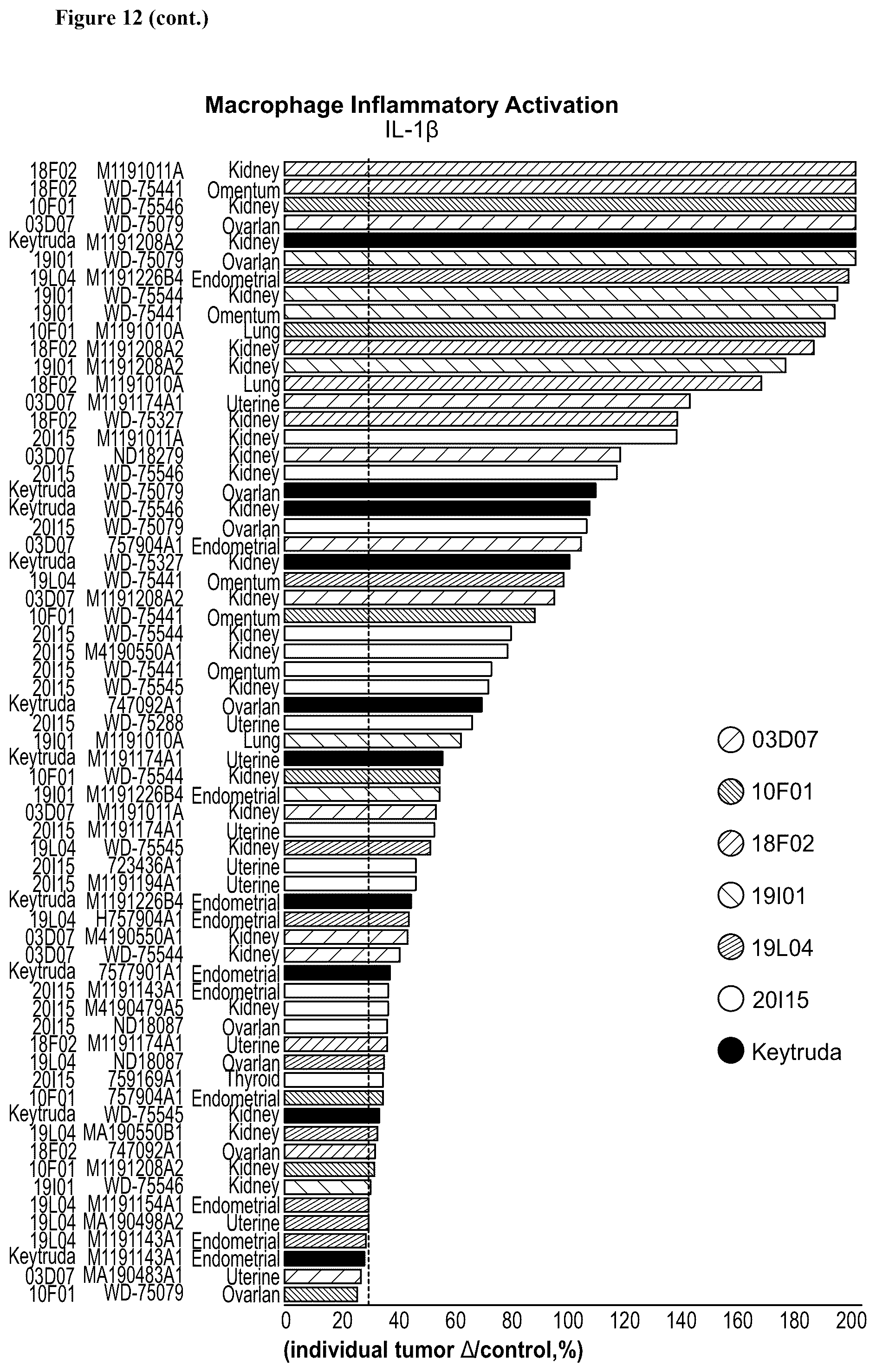 Patent US12552873 Figure 19 – Anti-PSGL-1 compositions and methods for modulating myeloid cell inflammatory phenotypes and uses thereof