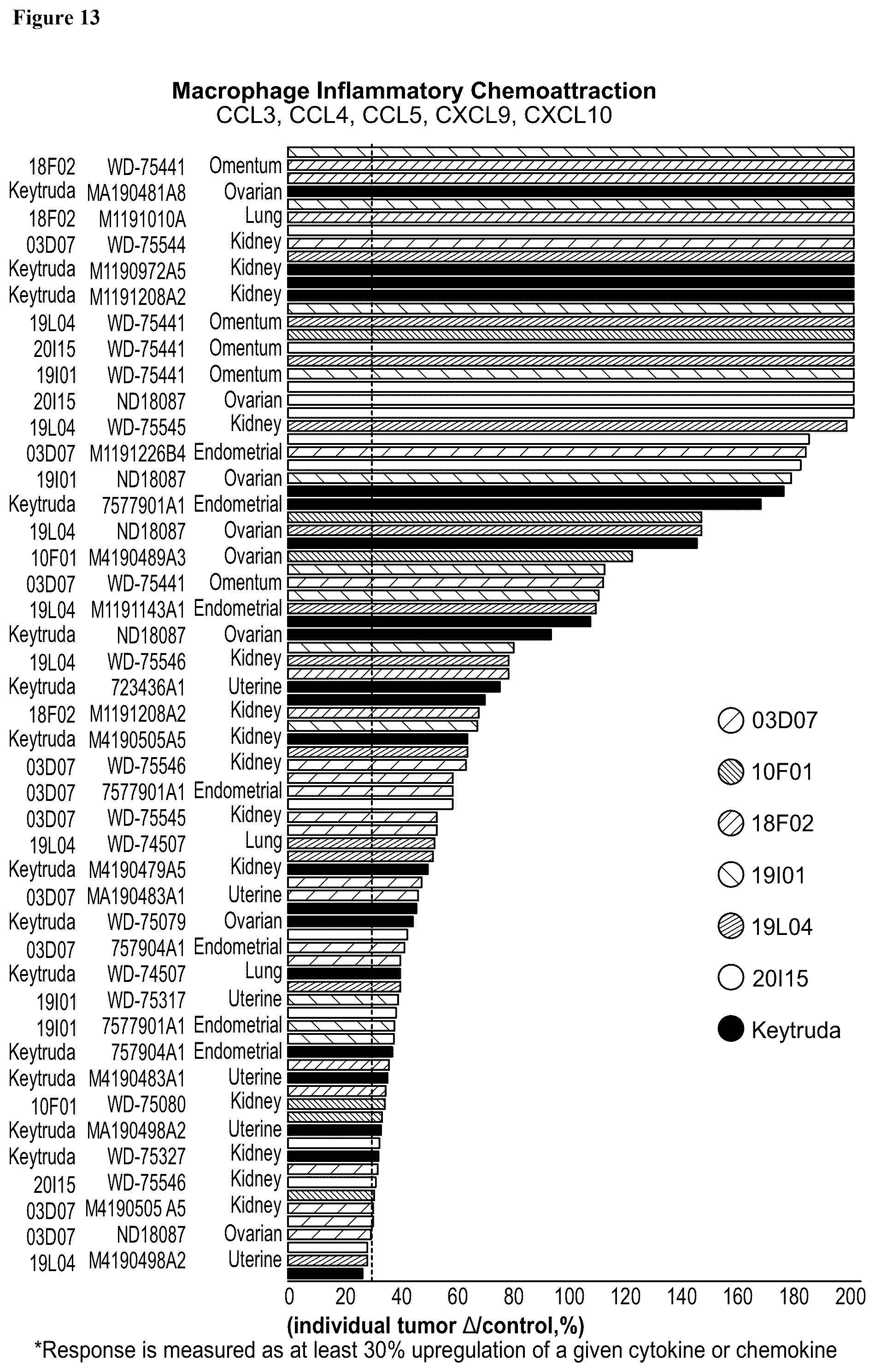 Patent US12552873 Figure 20 – Anti-PSGL-1 compositions and methods for modulating myeloid cell inflammatory phenotypes and uses thereof
