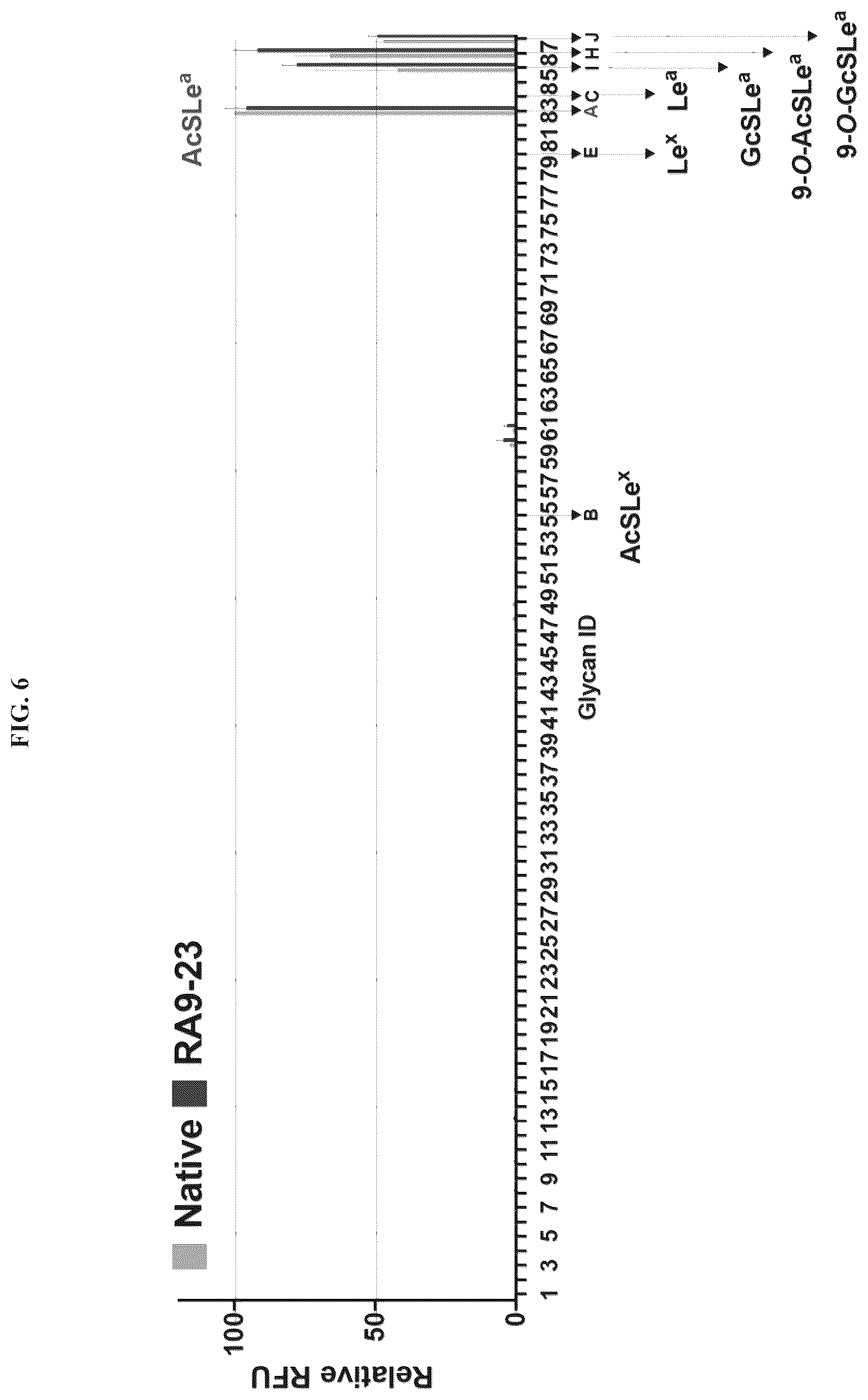 Patent US12552874 Figure 4 – Antibodies to carbohydrate antigens