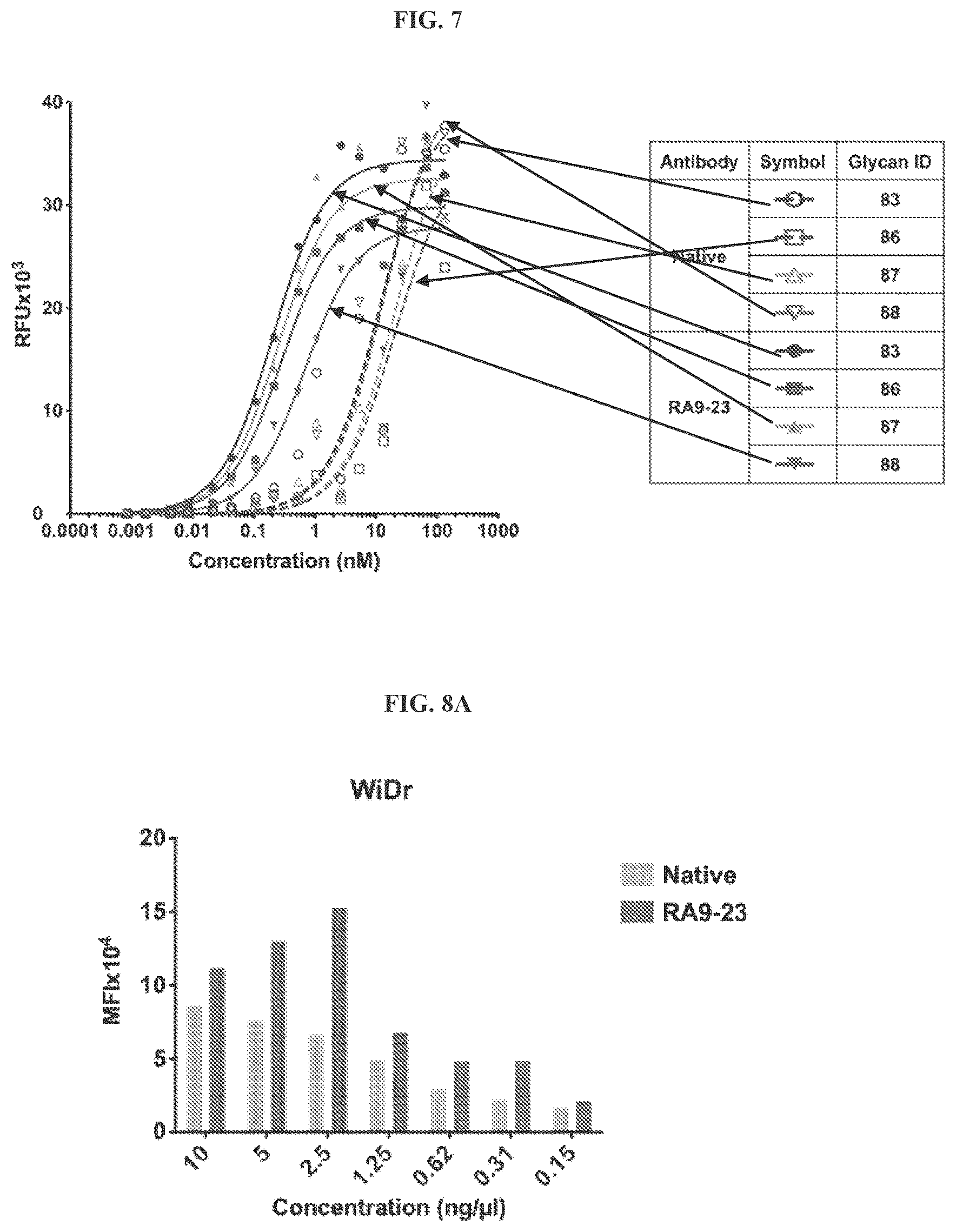 Patent US12552874 Figure 5 – Antibodies to carbohydrate antigens