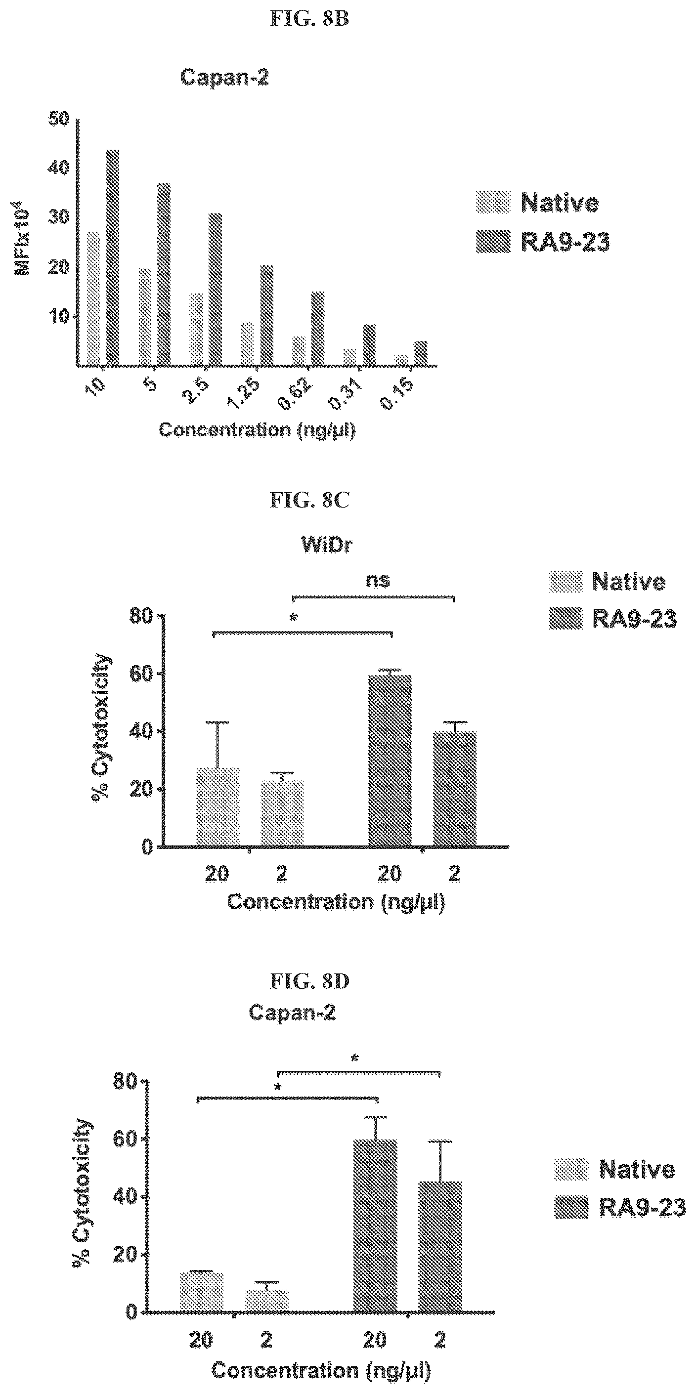 Patent US12552874 Figure 6 – Antibodies to carbohydrate antigens