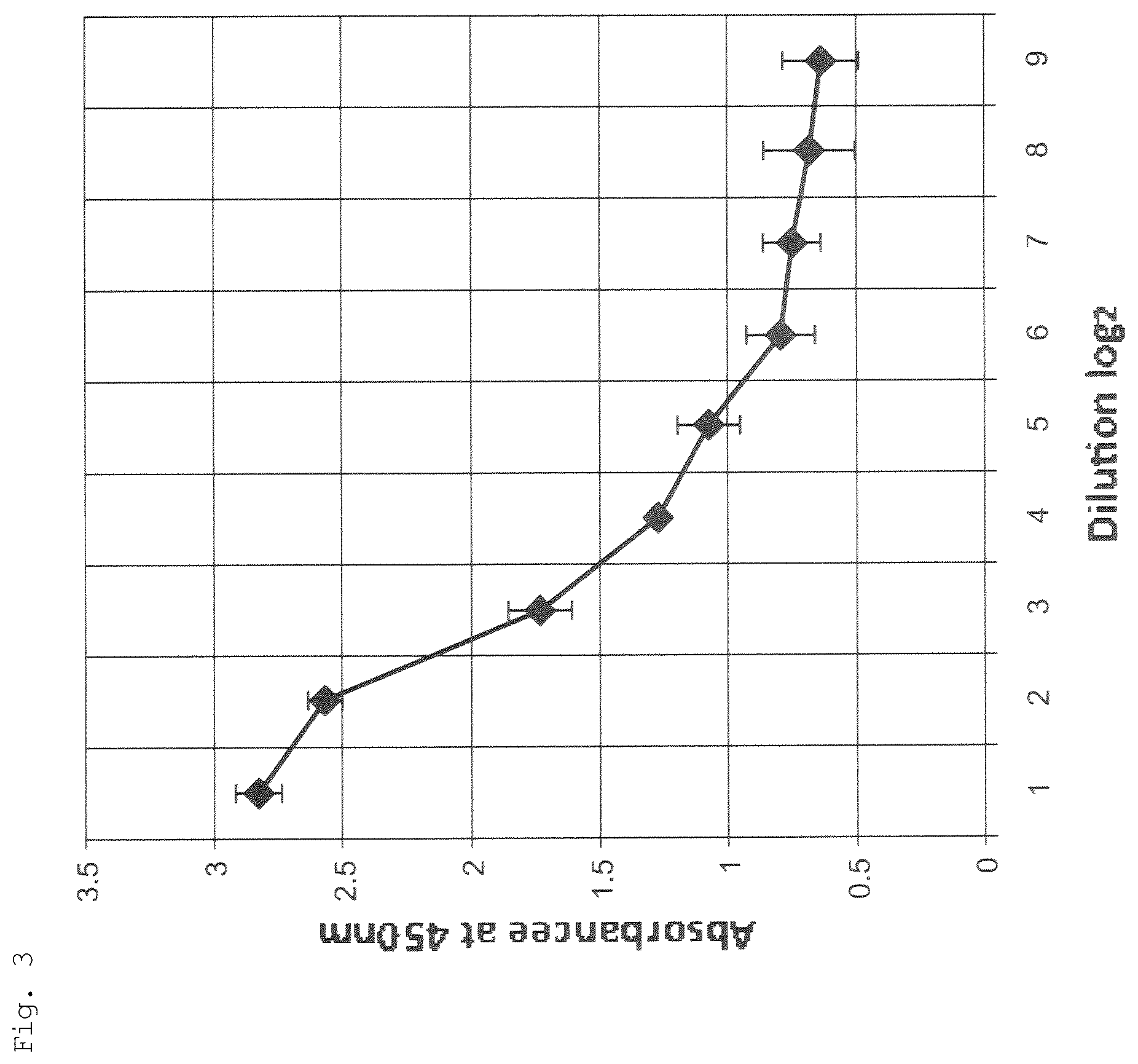 Patent US12552875 Figure 3 – Anti-human Cripto-1 antibody