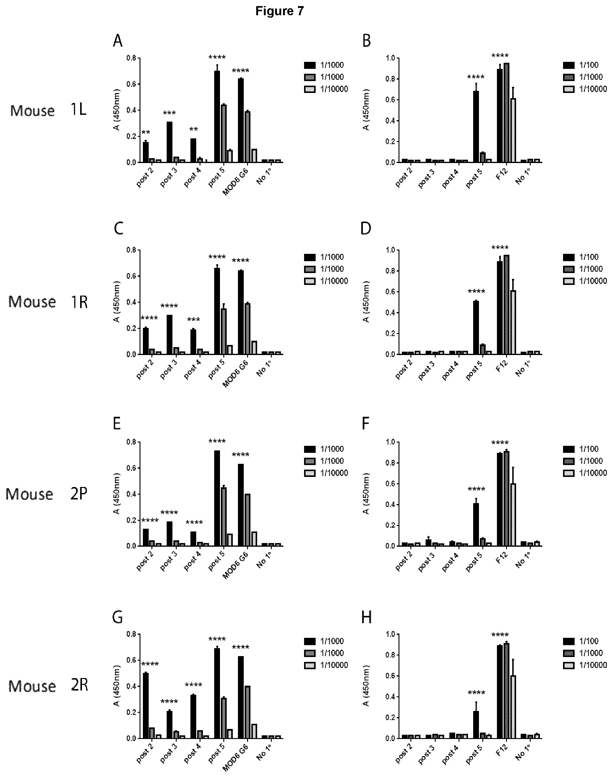 Patent US12552876 Figure 8 – Anti-fucosyl-GM1 antibodies