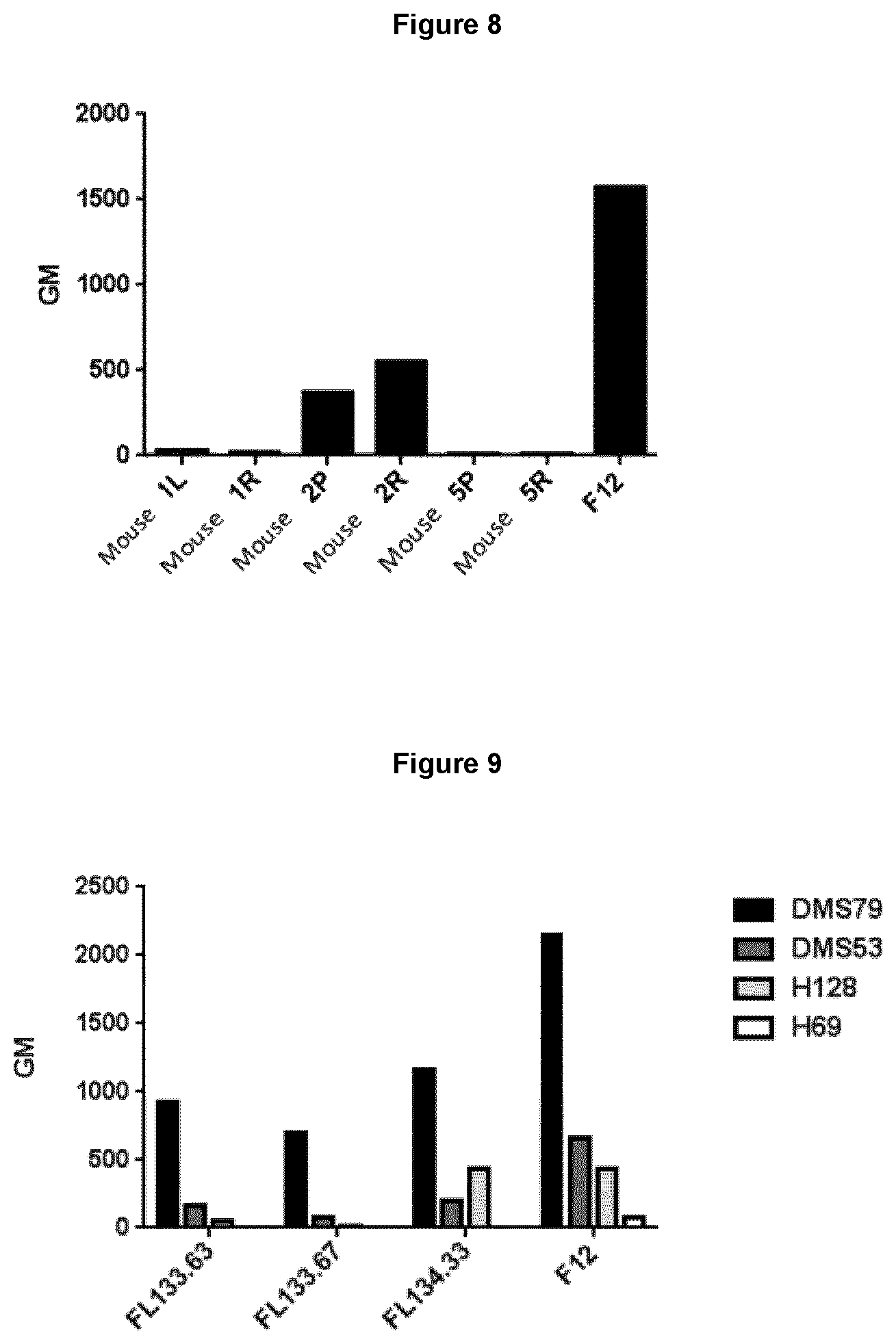 Patent US12552876 Figure 9 – Anti-fucosyl-GM1 antibodies