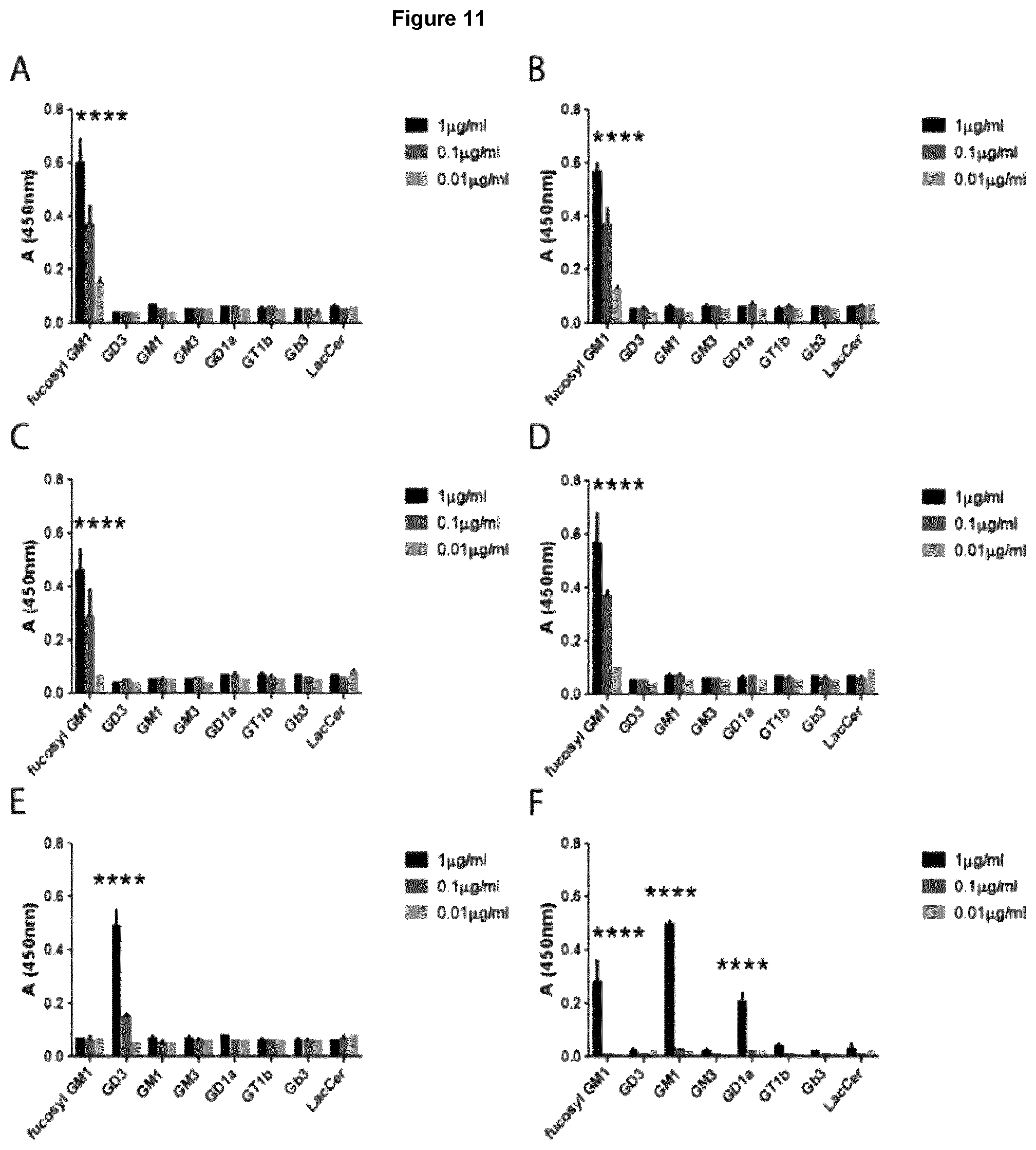 Patent US12552876 Figure 11 – Anti-fucosyl-GM1 antibodies
