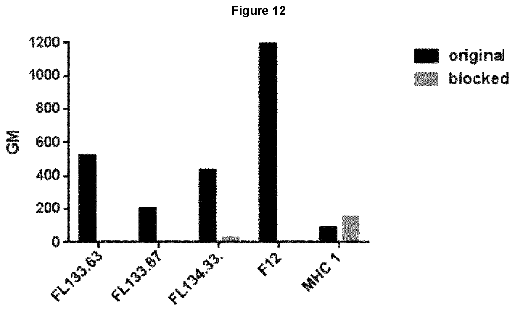 Patent US12552876 Figure 12 – Anti-fucosyl-GM1 antibodies