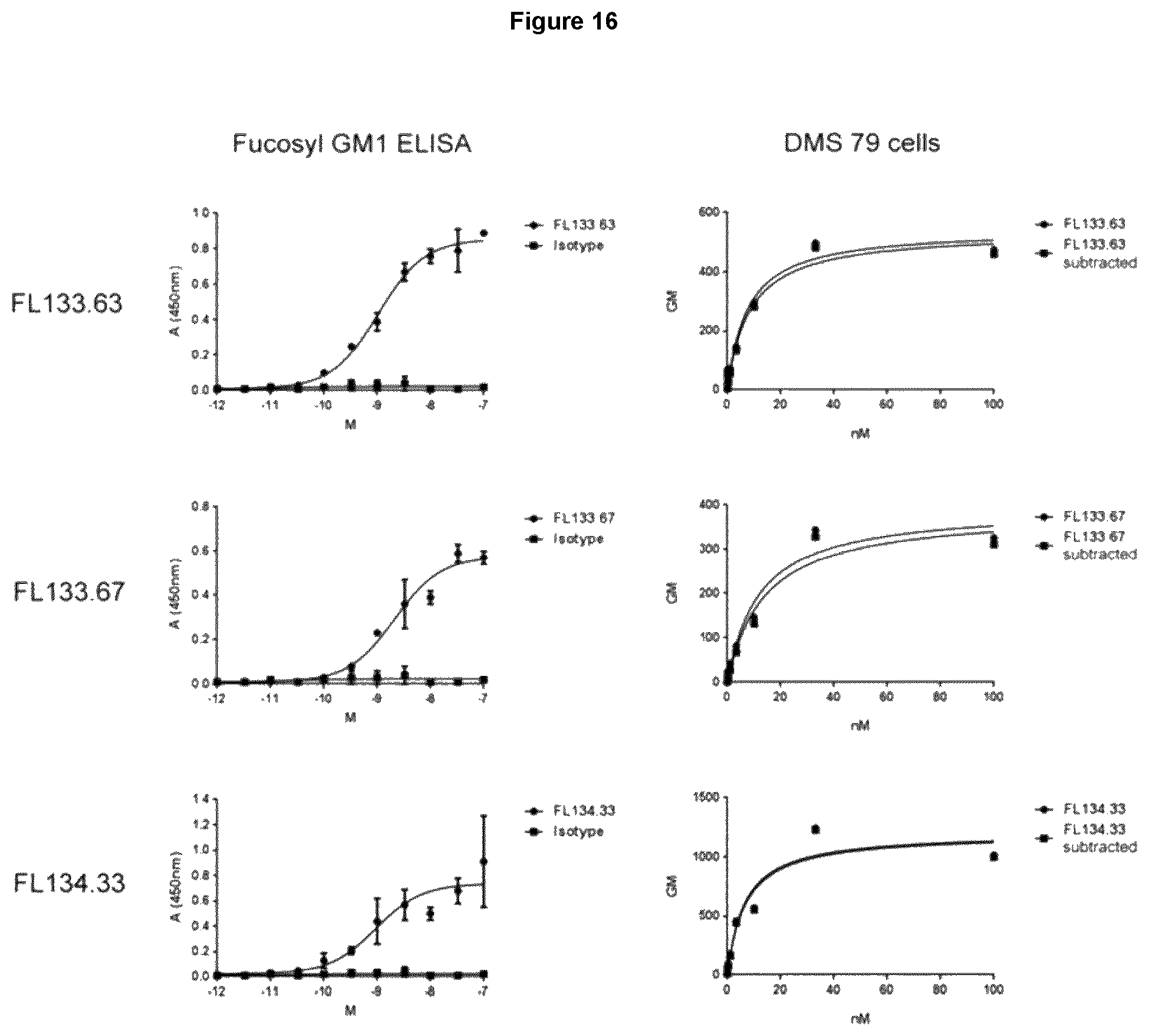Patent US12552876 Figure 16 – Anti-fucosyl-GM1 antibodies