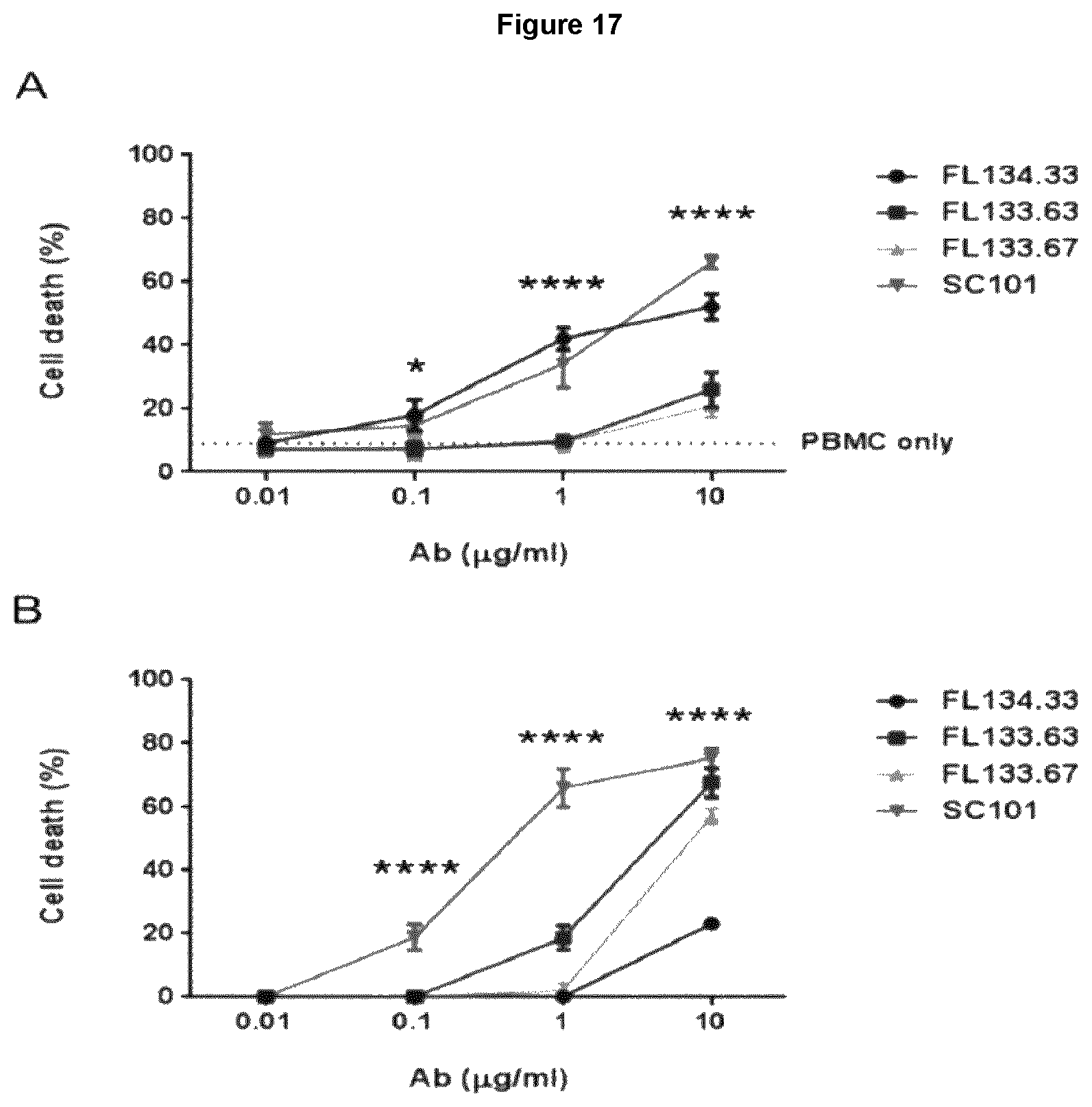 Patent US12552876 Figure 17 – Anti-fucosyl-GM1 antibodies