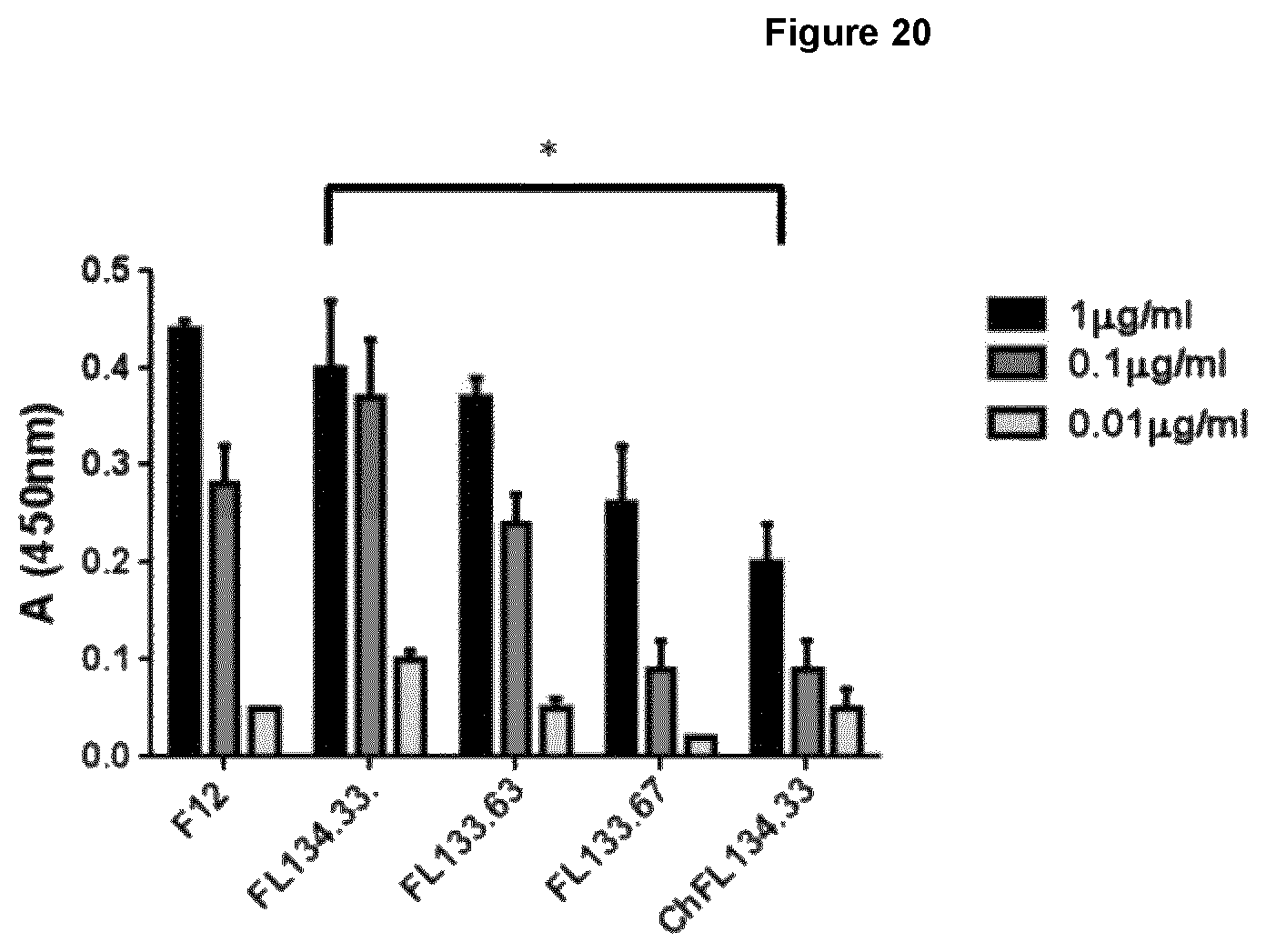 Patent US12552876 Figure 20 – Anti-fucosyl-GM1 antibodies