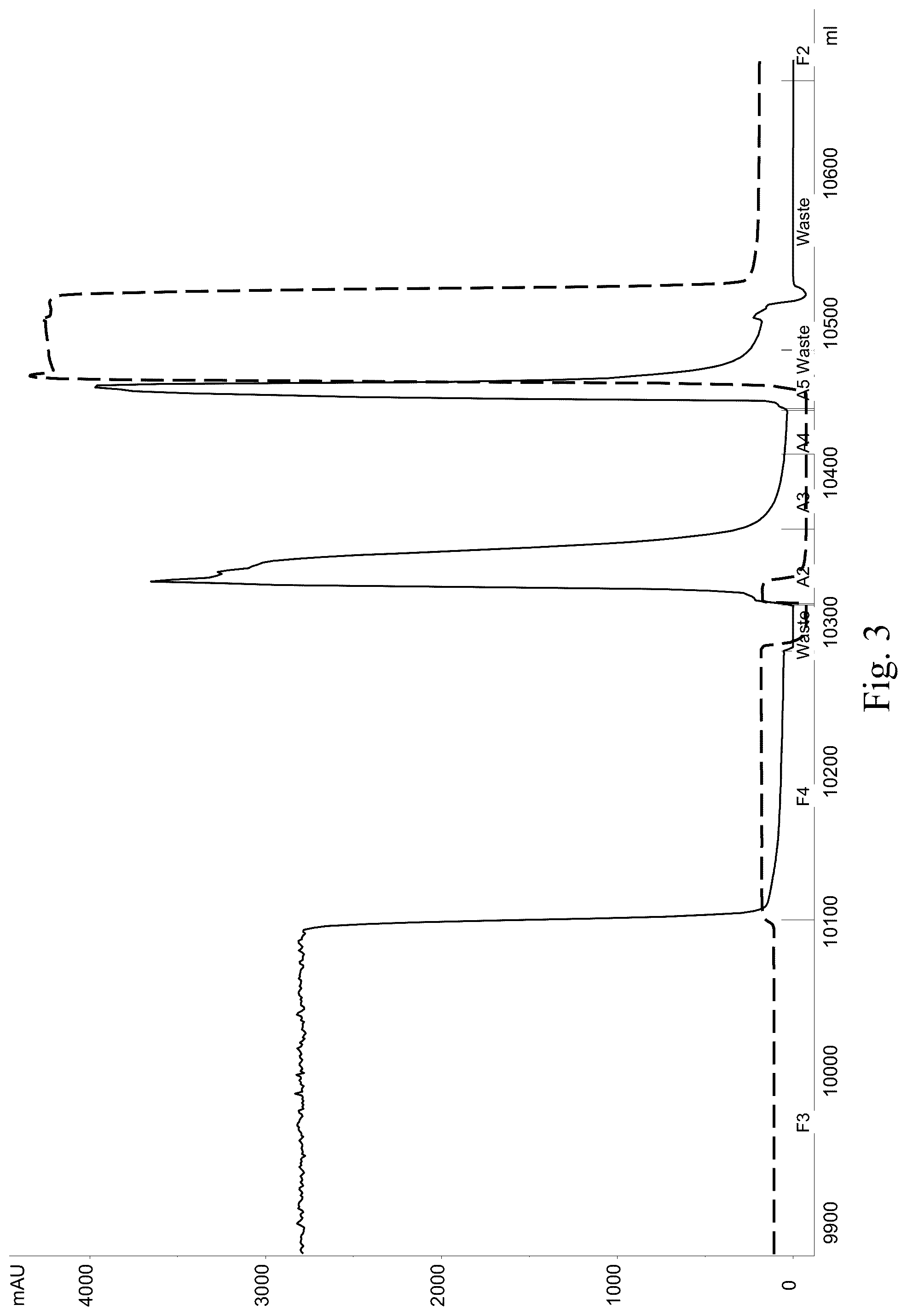 Patent US12552877 Figure 3 – Anti-TL1A antibodies and uses thereof