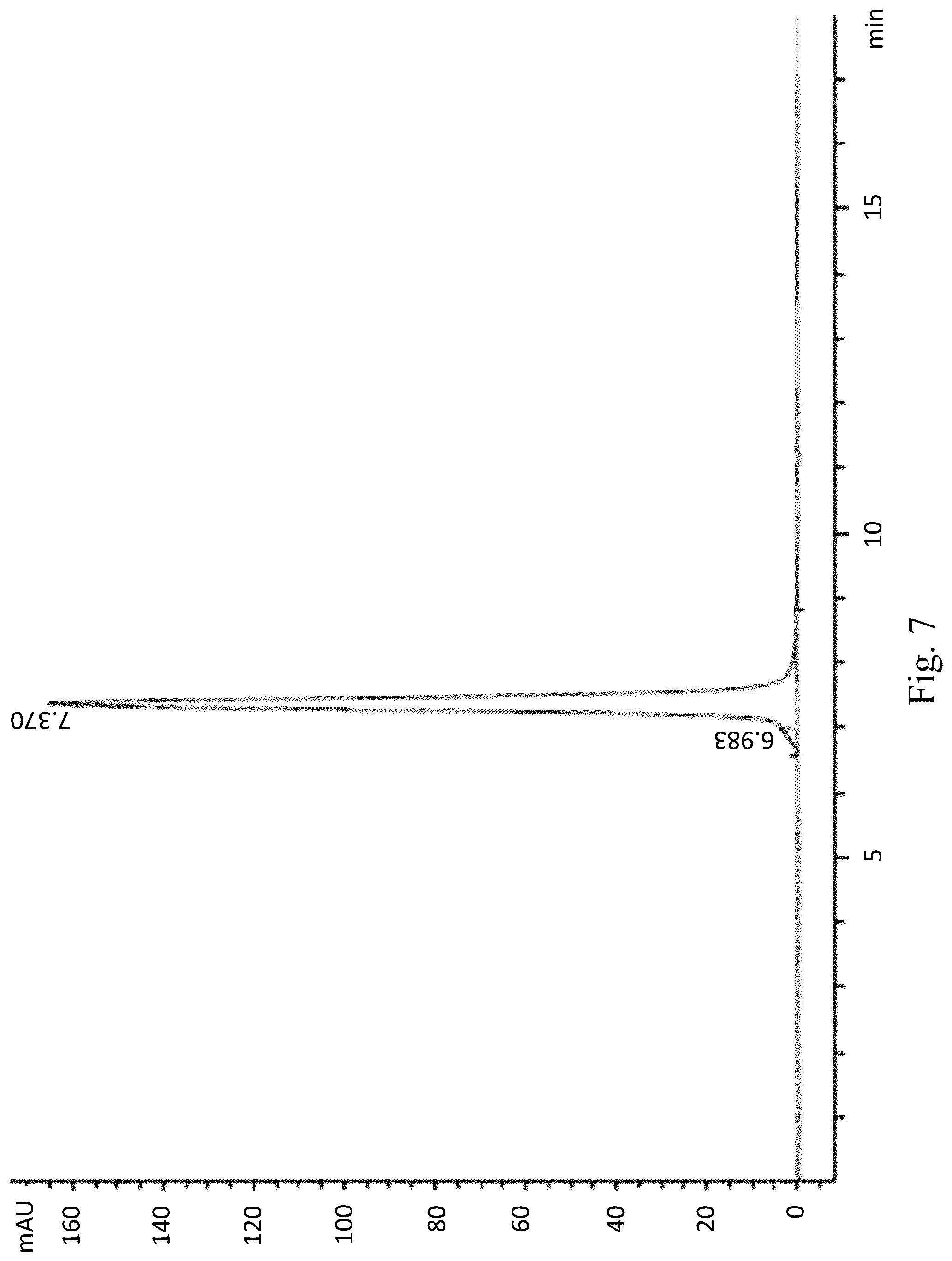 Patent US12552877 Figure 7 – Anti-TL1A antibodies and uses thereof