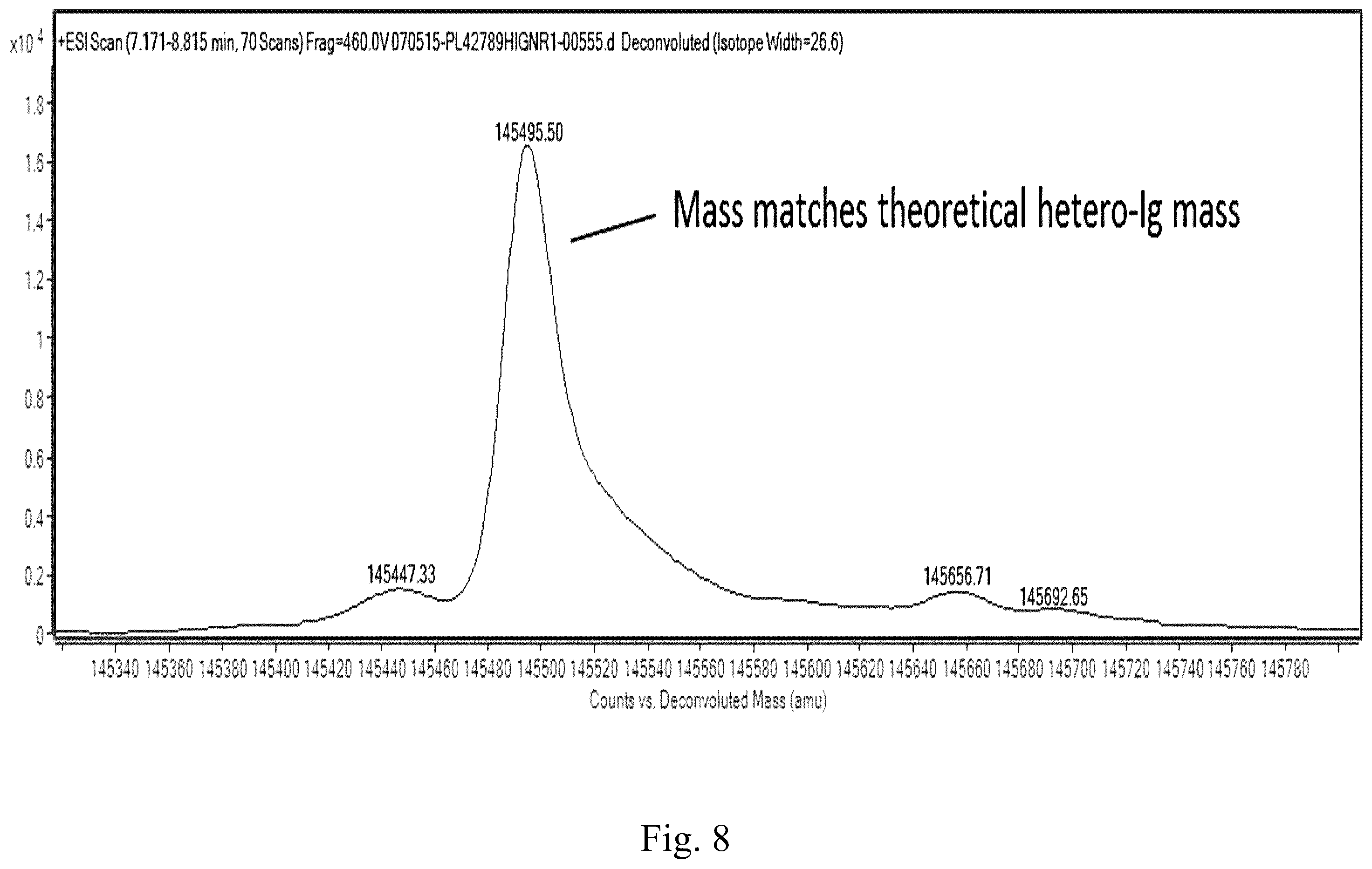 Patent US12552877 Figure 8 – Anti-TL1A antibodies and uses thereof