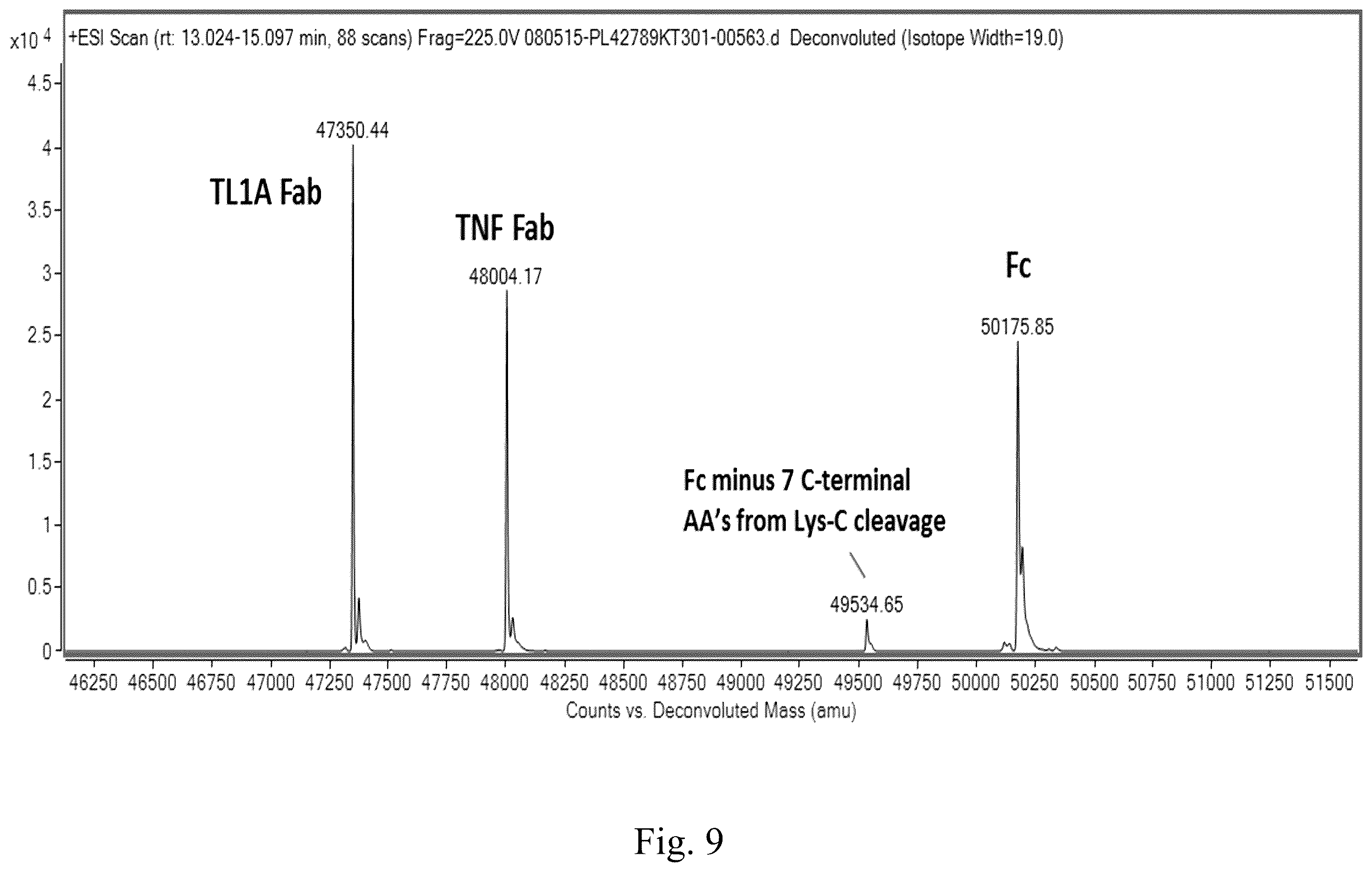Patent US12552877 Figure 9 – Anti-TL1A antibodies and uses thereof
