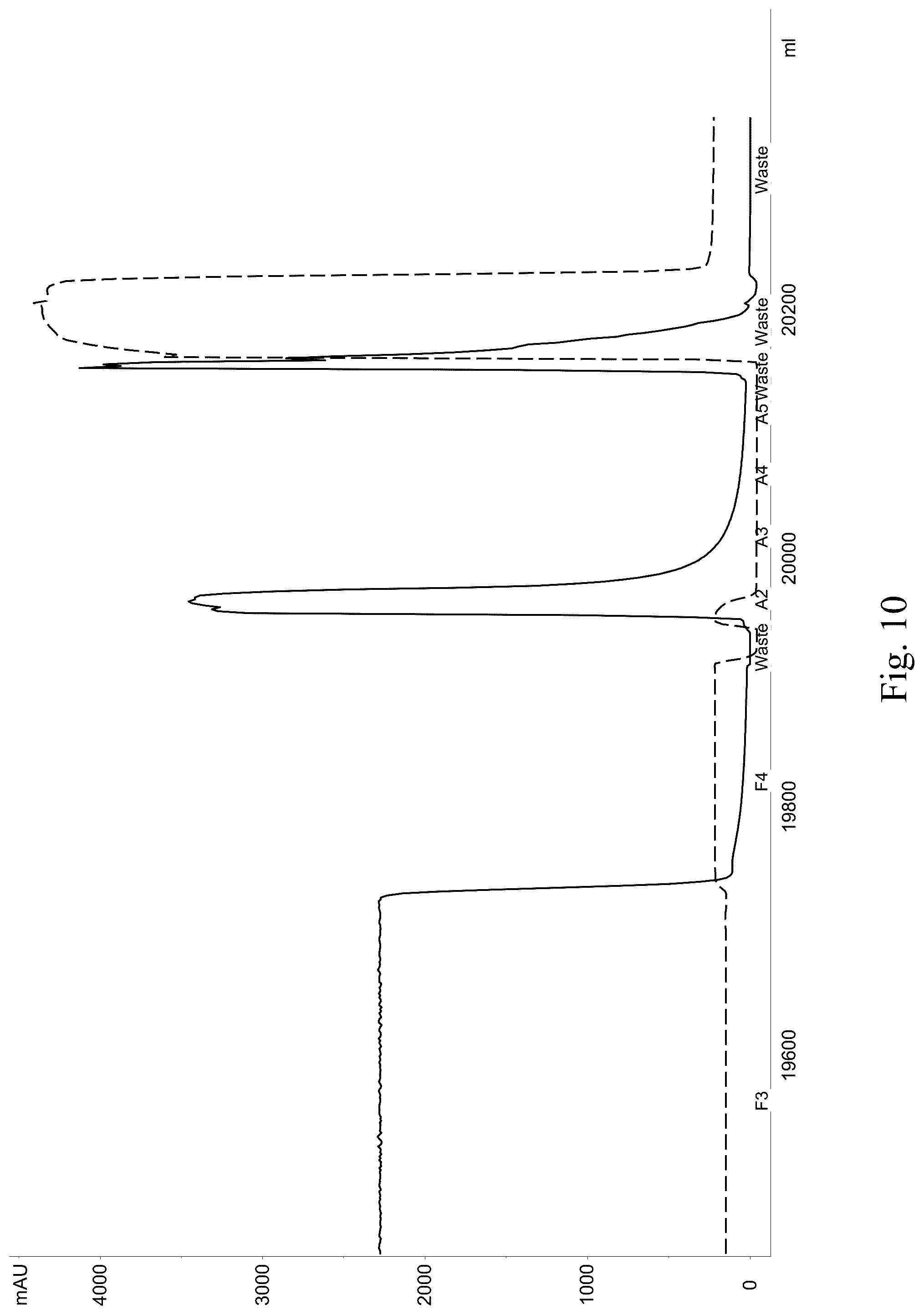 Patent US12552877 Figure 10 – Anti-TL1A antibodies and uses thereof