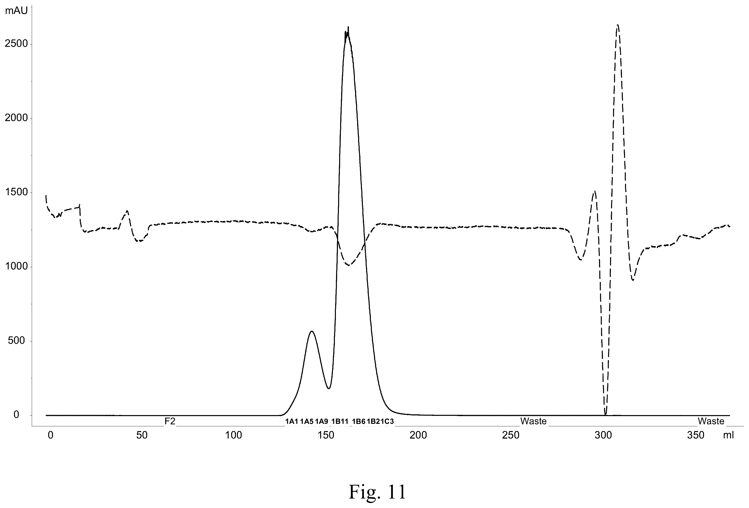 Patent US12552877 Figure 11 – Anti-TL1A antibodies and uses thereof