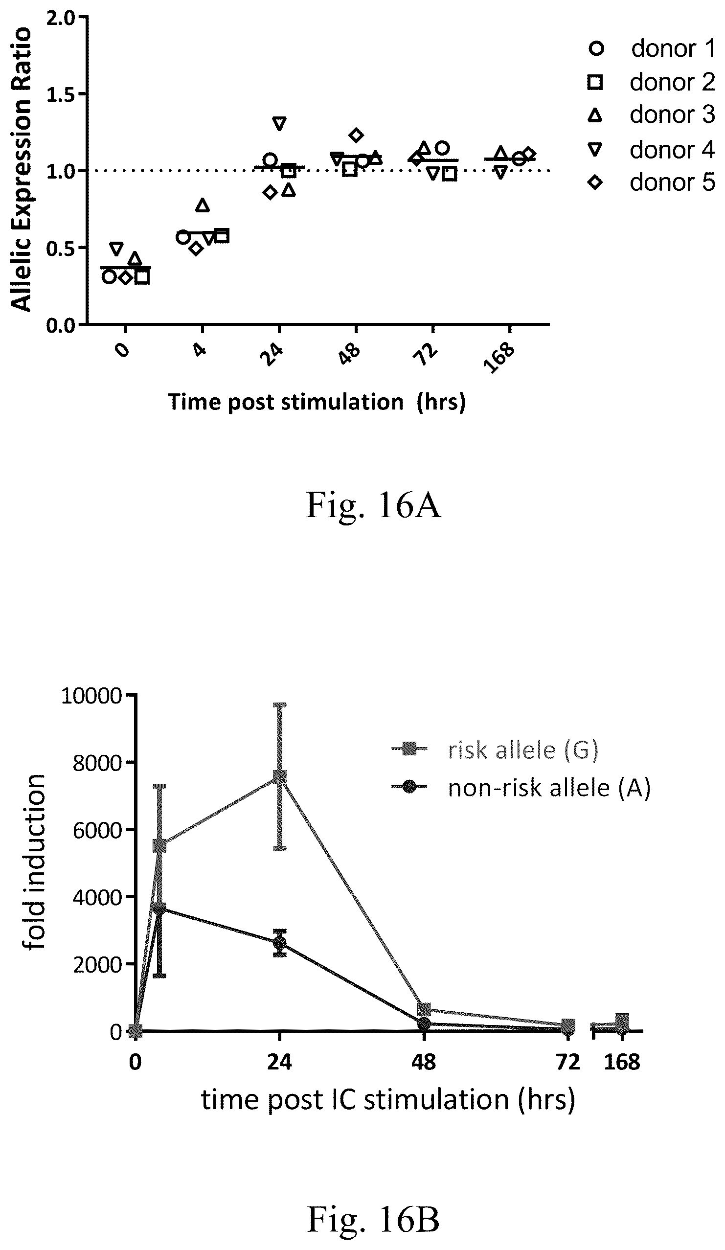 Patent US12552877 Figure 16 – Anti-TL1A antibodies and uses thereof