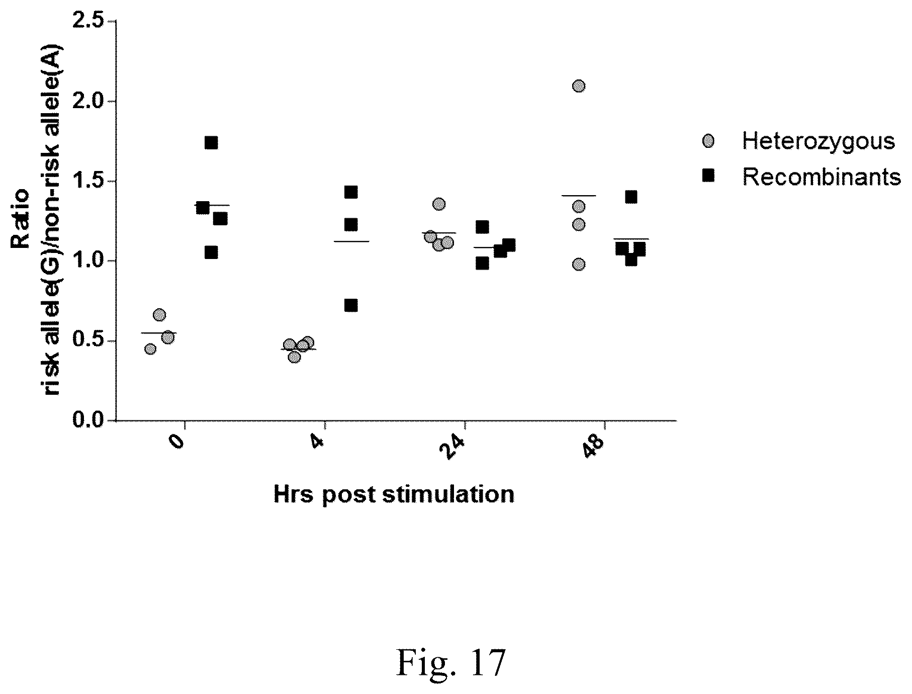 Patent US12552877 Figure 17 – Anti-TL1A antibodies and uses thereof