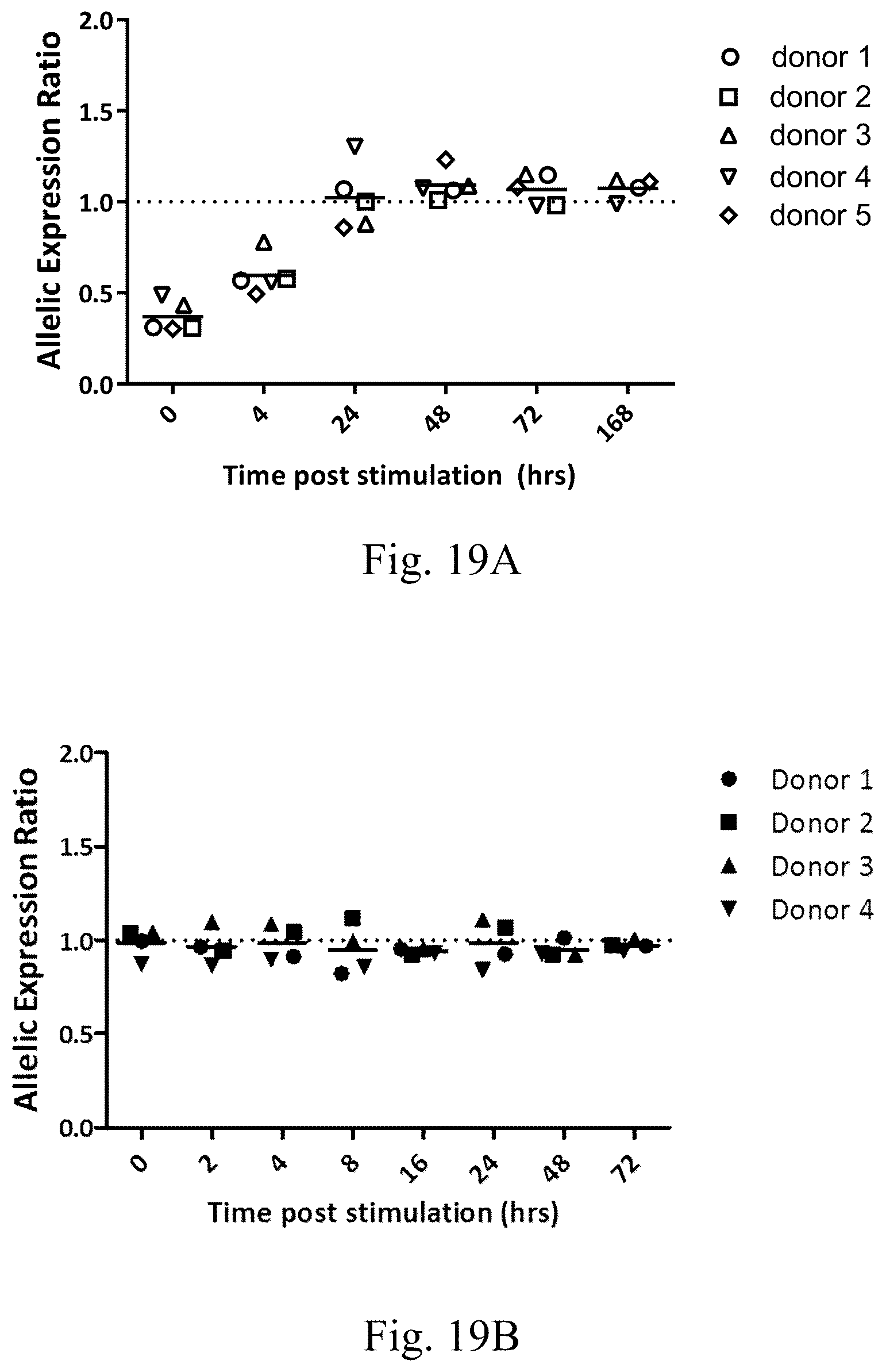 Patent US12552877 Figure 19 – Anti-TL1A antibodies and uses thereof
