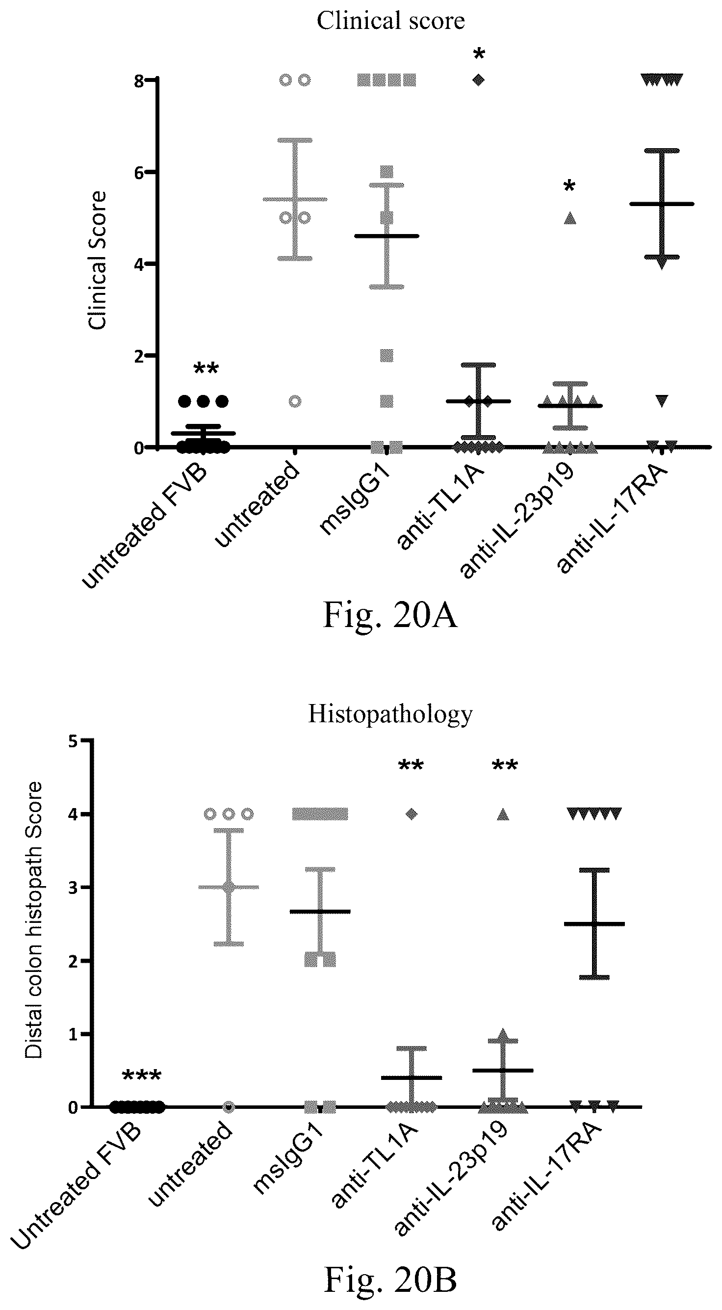 Patent US12552877 Figure 20 – Anti-TL1A antibodies and uses thereof