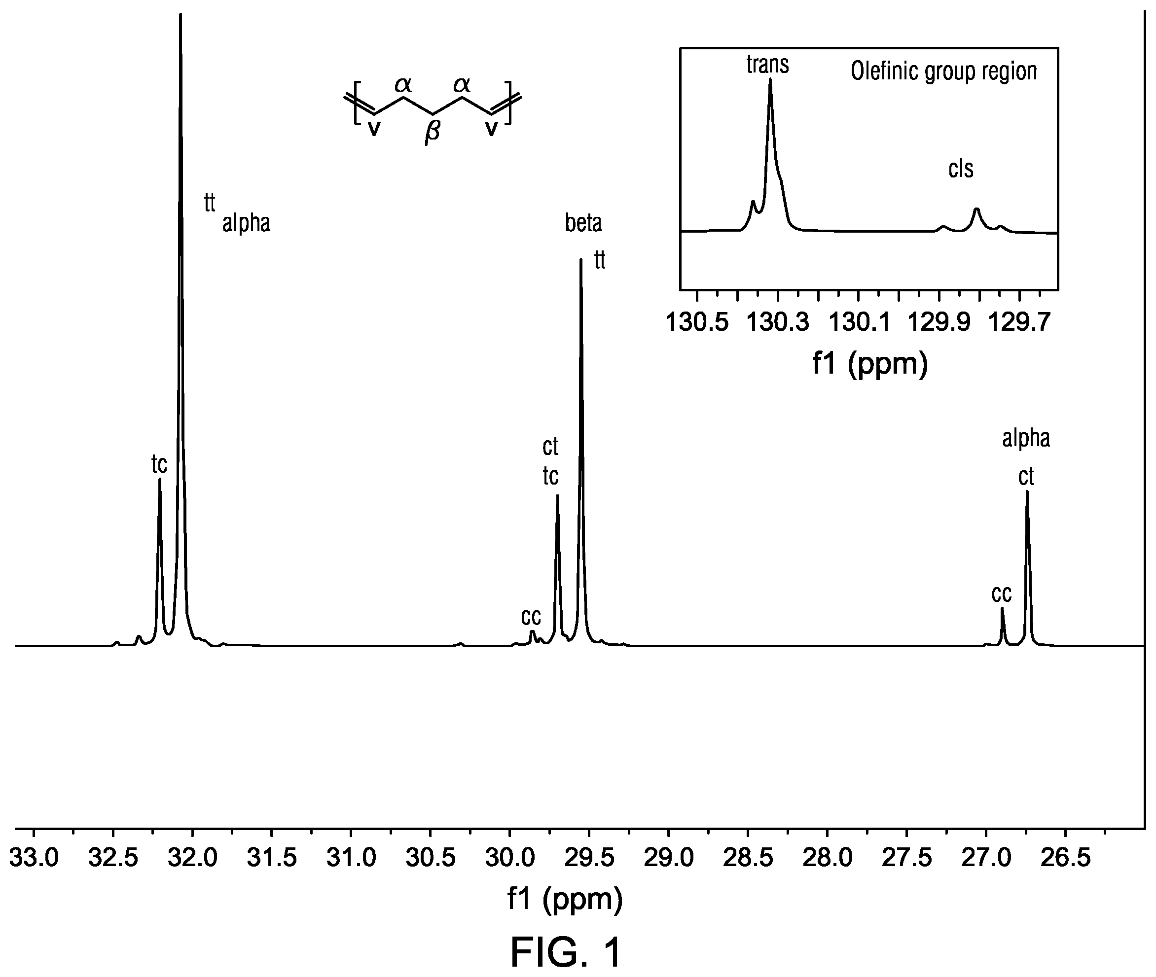 Patent US12552878 Figure 1 – Ring opening metathesis catalyst systems for cyclic olefin polymerization