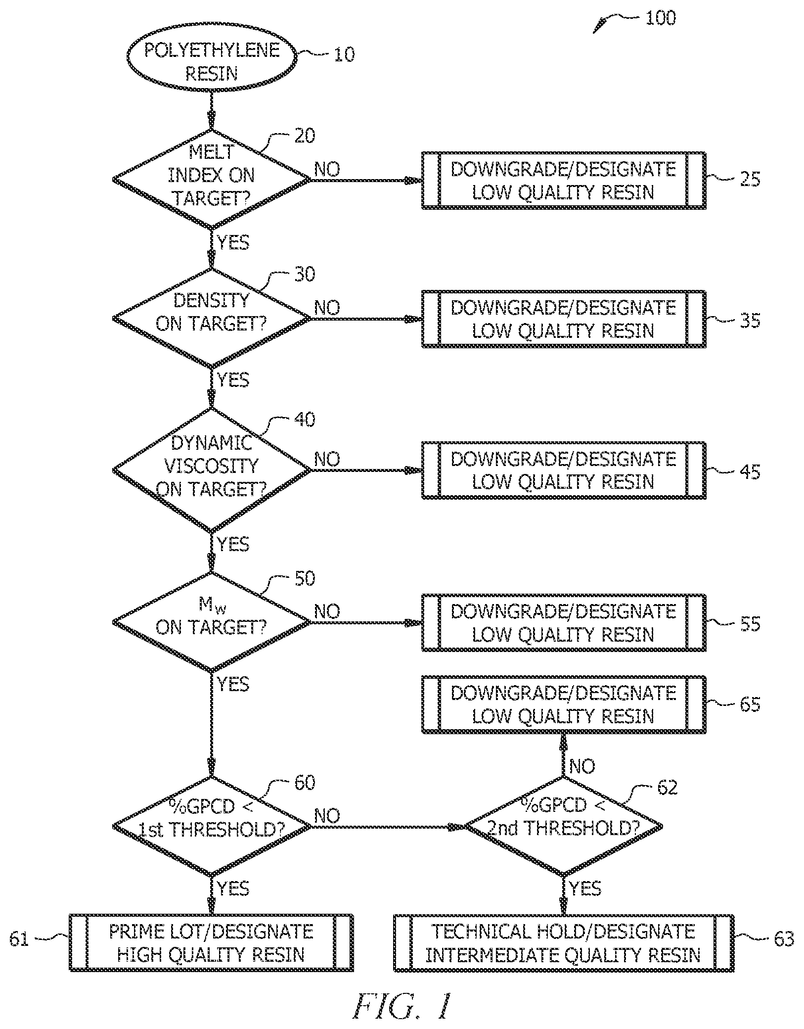 Patent US12552880 Figure 1 – Advanced quality control tools for manufacturing bimodal and multimodal polyethylene resins
