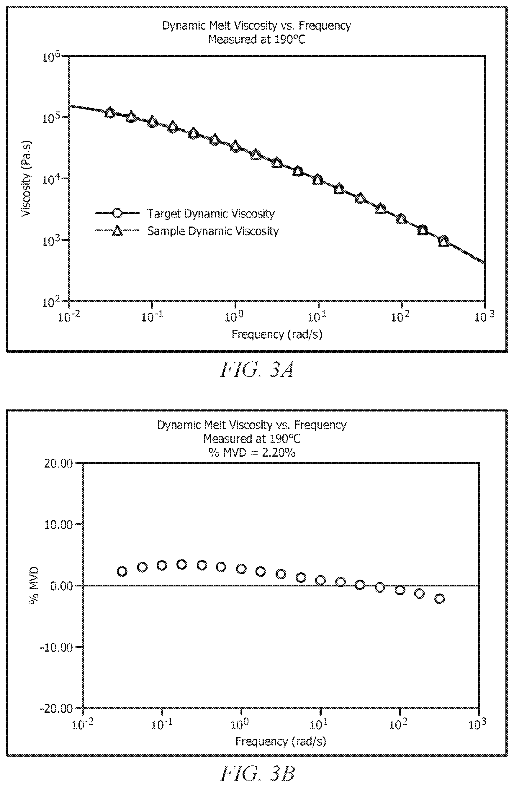 Patent US12552880 Figure 3 – Advanced quality control tools for manufacturing bimodal and multimodal polyethylene resins