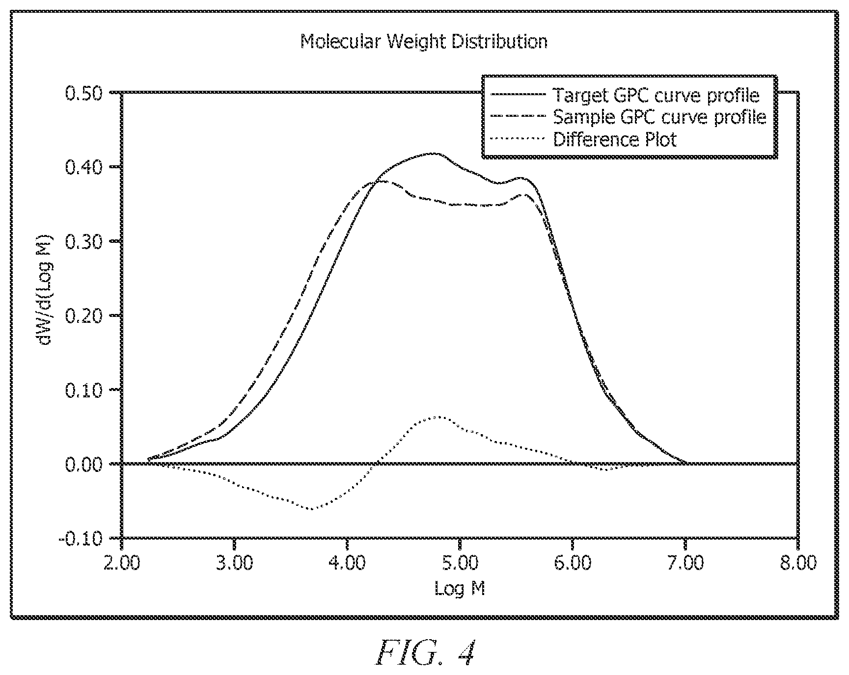 Patent US12552880 Figure 4 – Advanced quality control tools for manufacturing bimodal and multimodal polyethylene resins