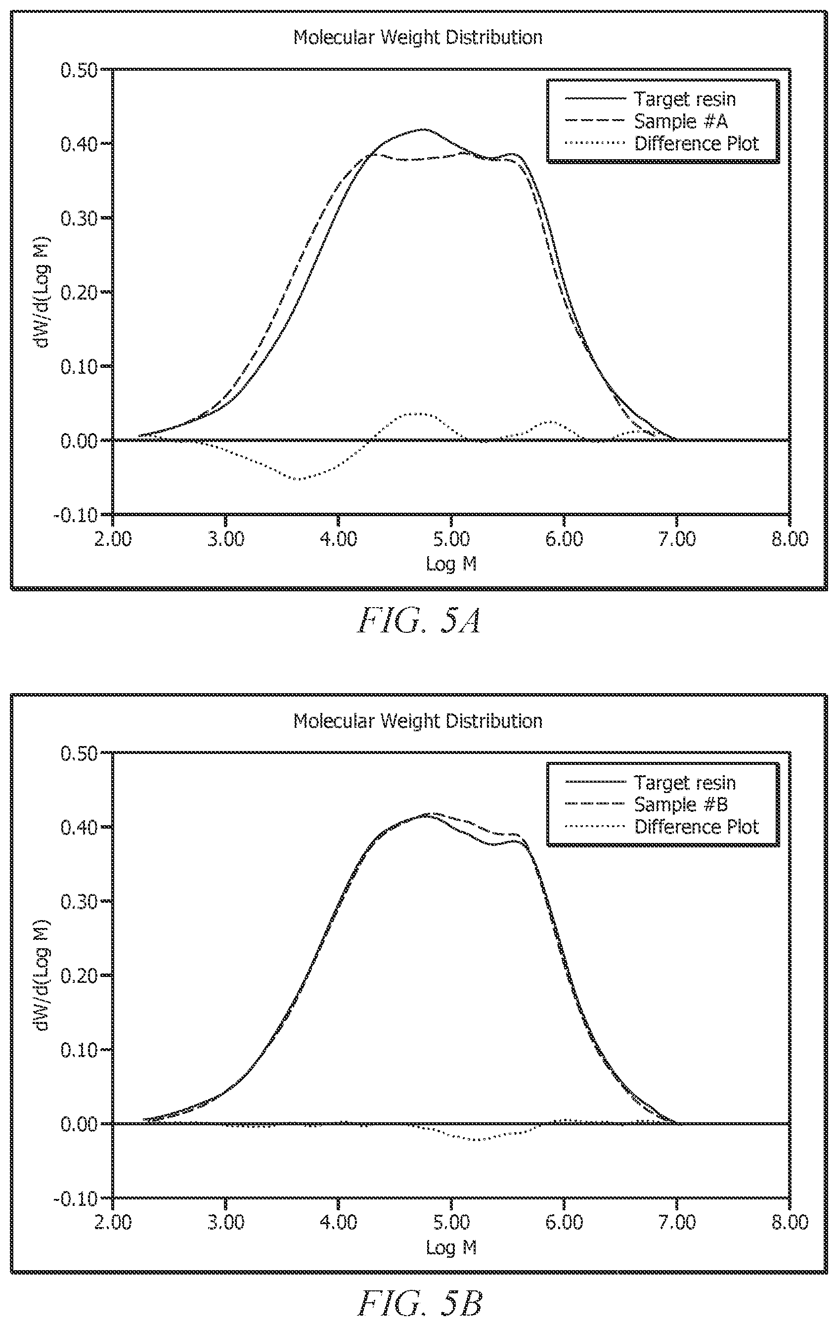 Patent US12552880 Figure 5 – Advanced quality control tools for manufacturing bimodal and multimodal polyethylene resins
