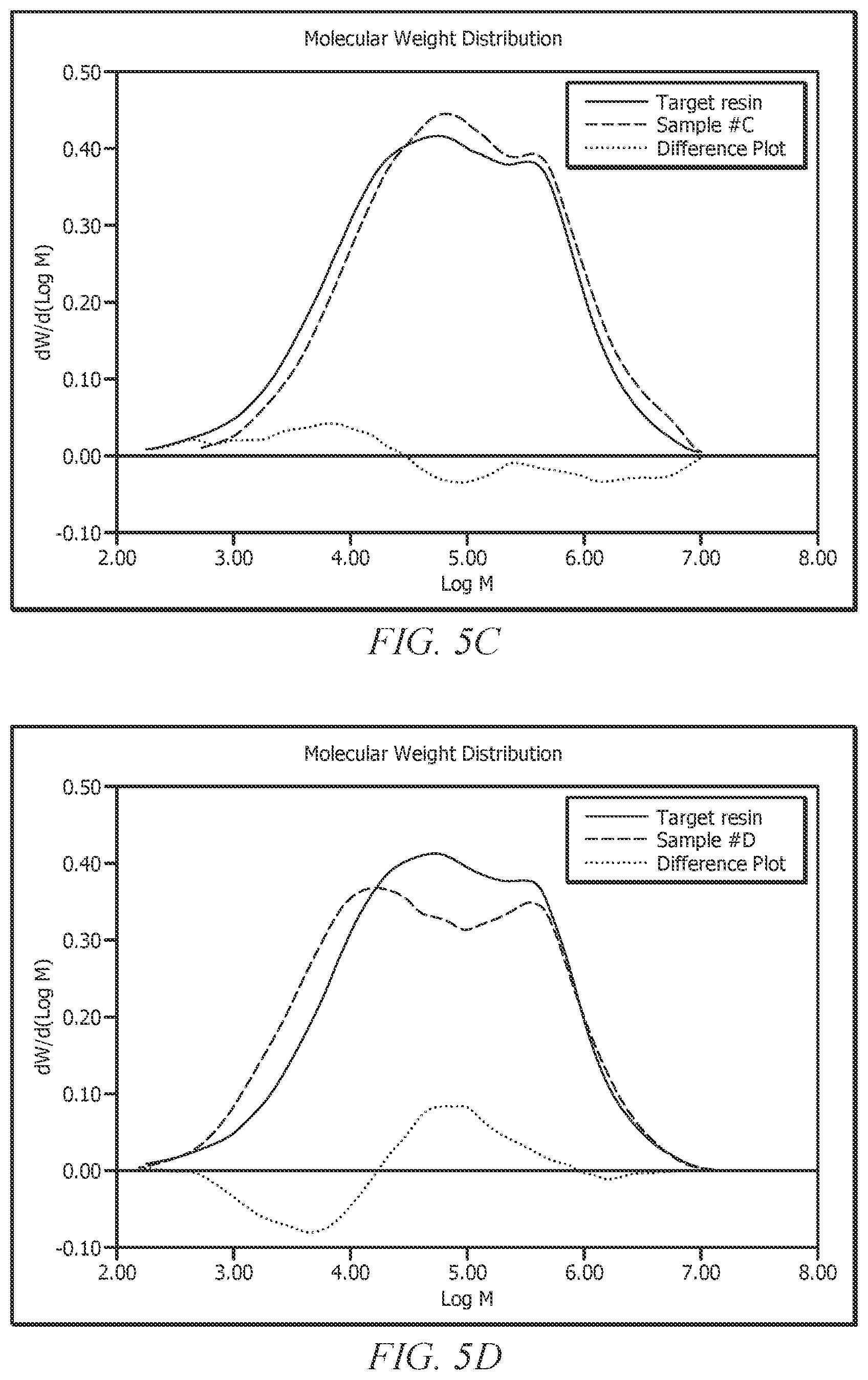 Patent US12552880 Figure 6 – Advanced quality control tools for manufacturing bimodal and multimodal polyethylene resins