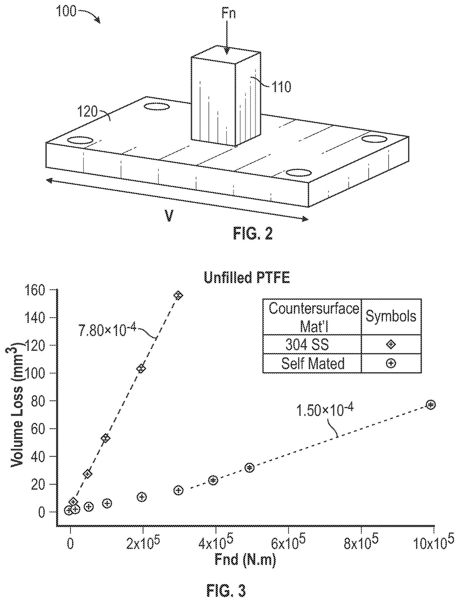 Patent US12552881 Figure 2 – Fluoropolymer-containing composite materials and methods