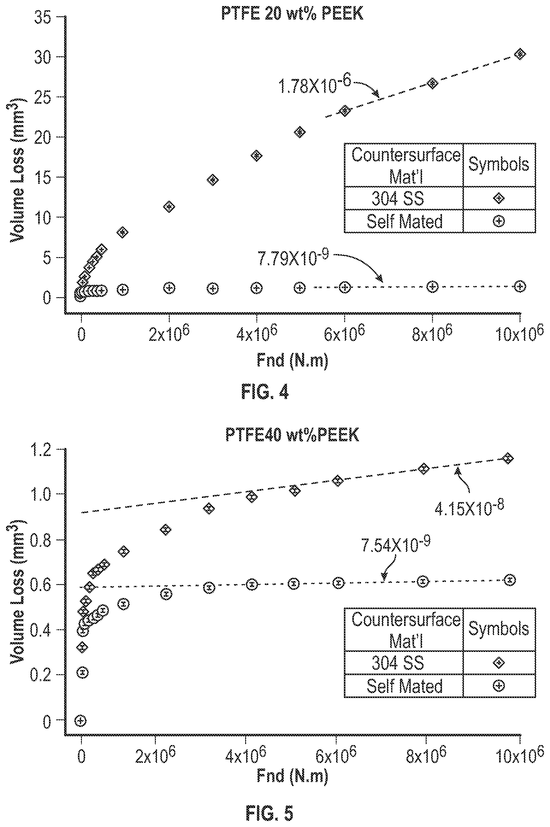 Patent US12552881 Figure 3 – Fluoropolymer-containing composite materials and methods