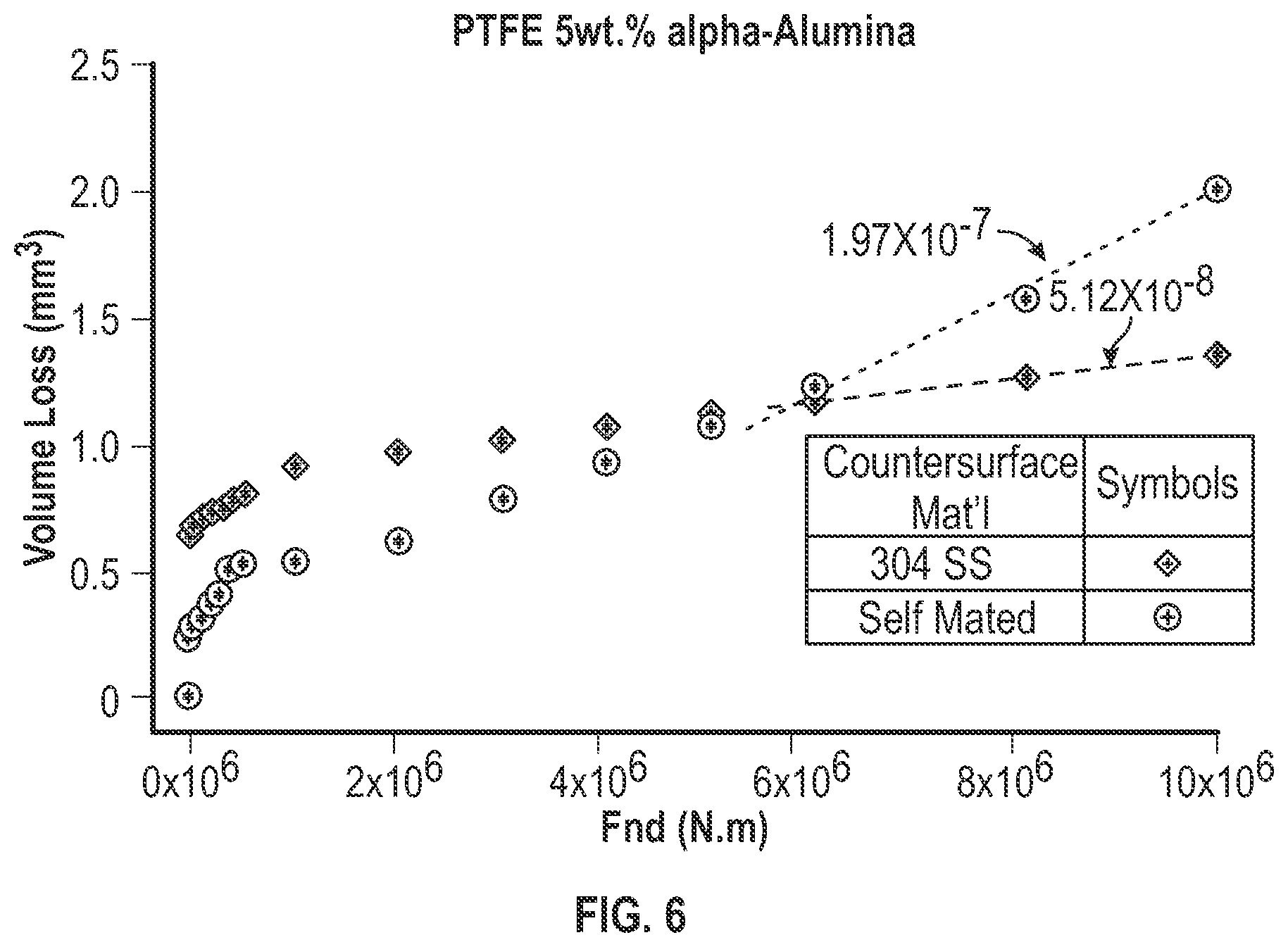 Patent US12552881 Figure 4 – Fluoropolymer-containing composite materials and methods