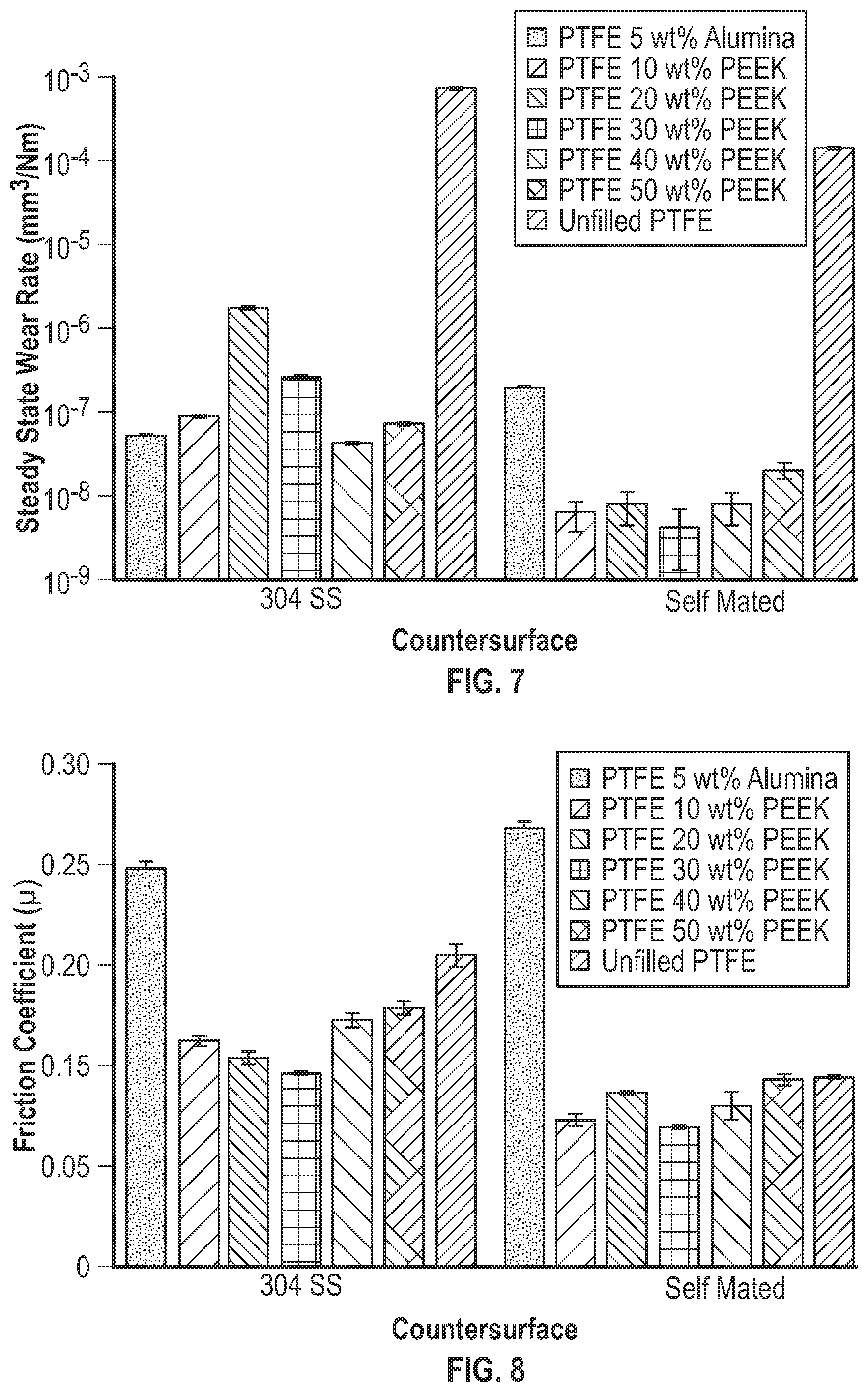 Patent US12552881 Figure 5 – Fluoropolymer-containing composite materials and methods
