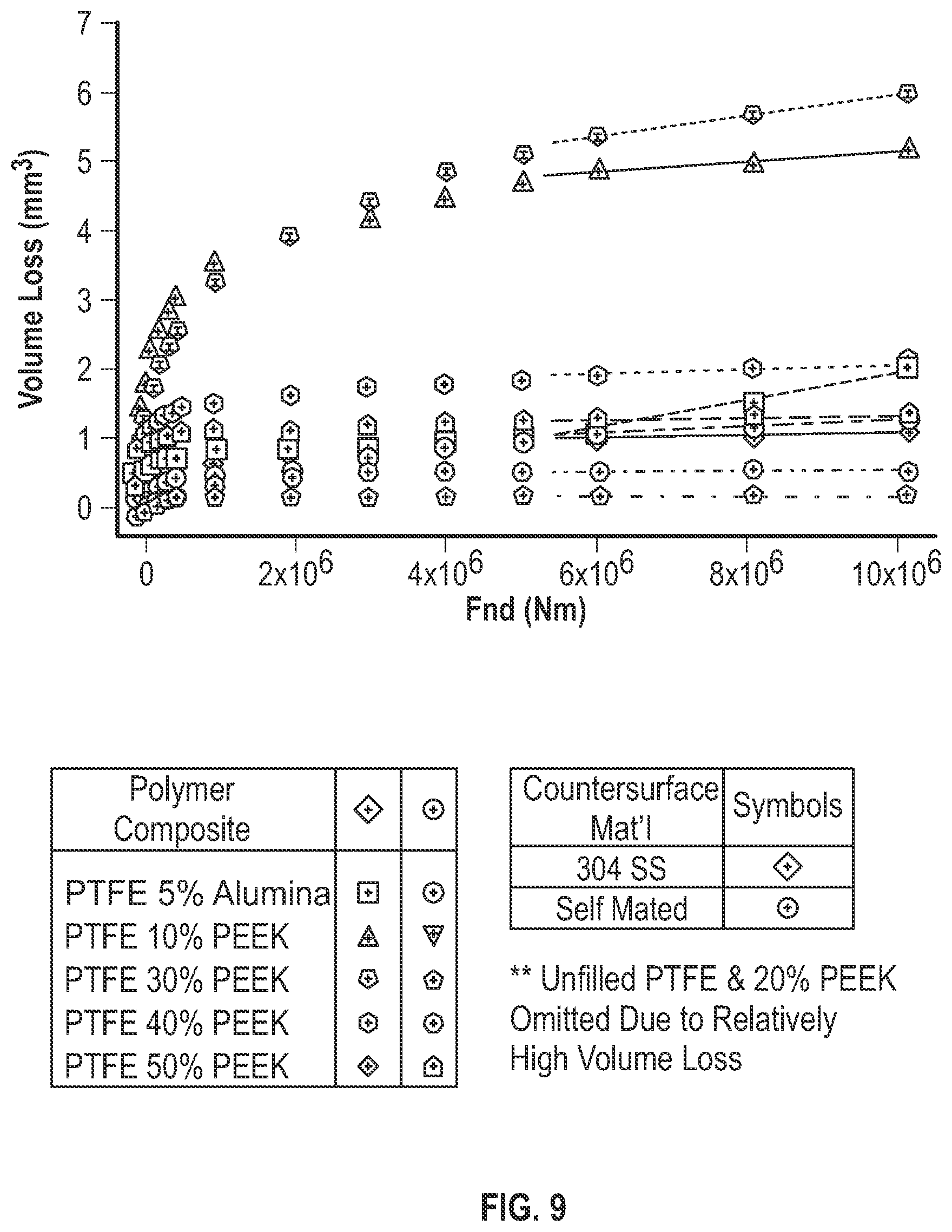 Patent US12552881 Figure 6 – Fluoropolymer-containing composite materials and methods