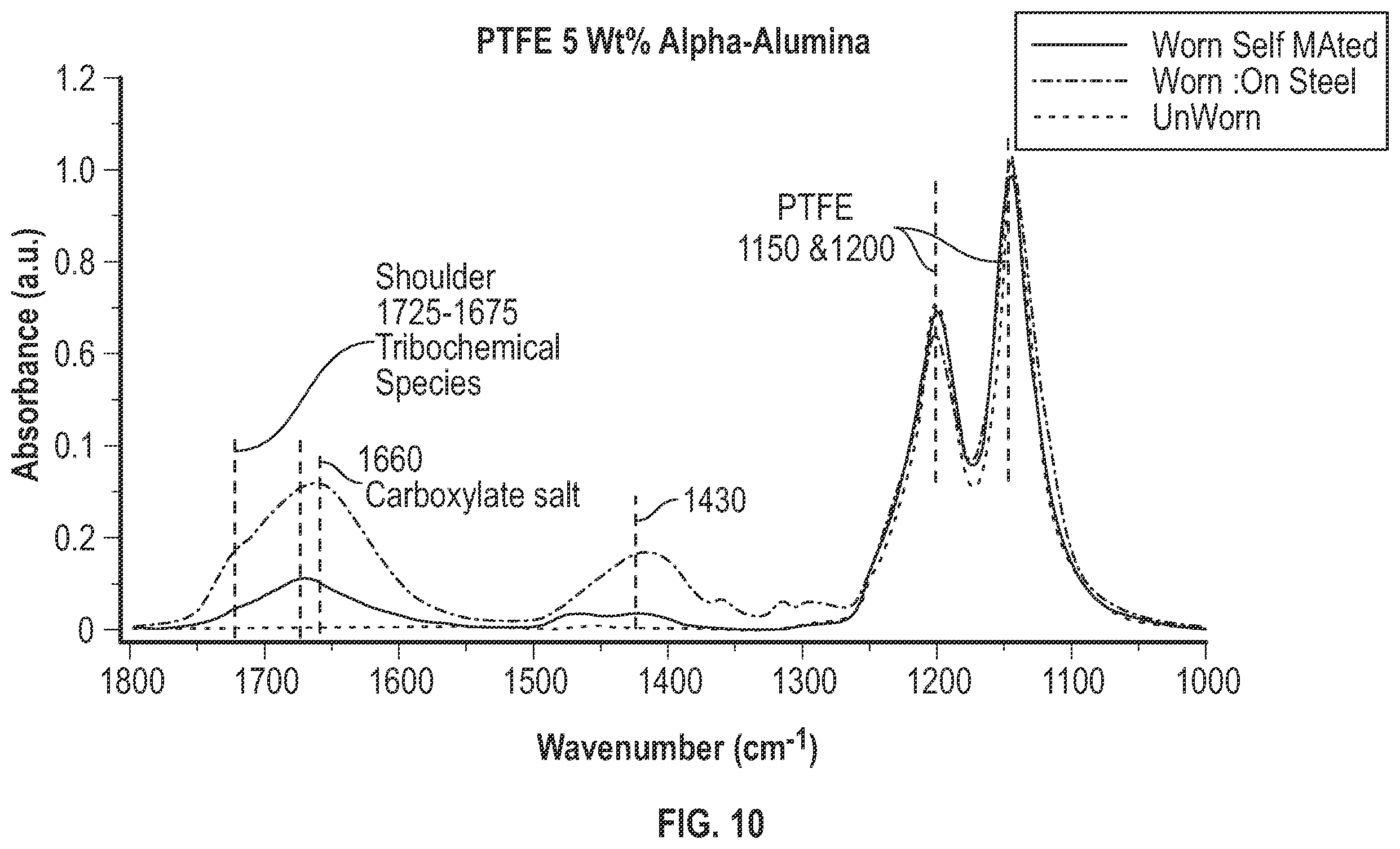 Patent US12552881 Figure 7 – Fluoropolymer-containing composite materials and methods