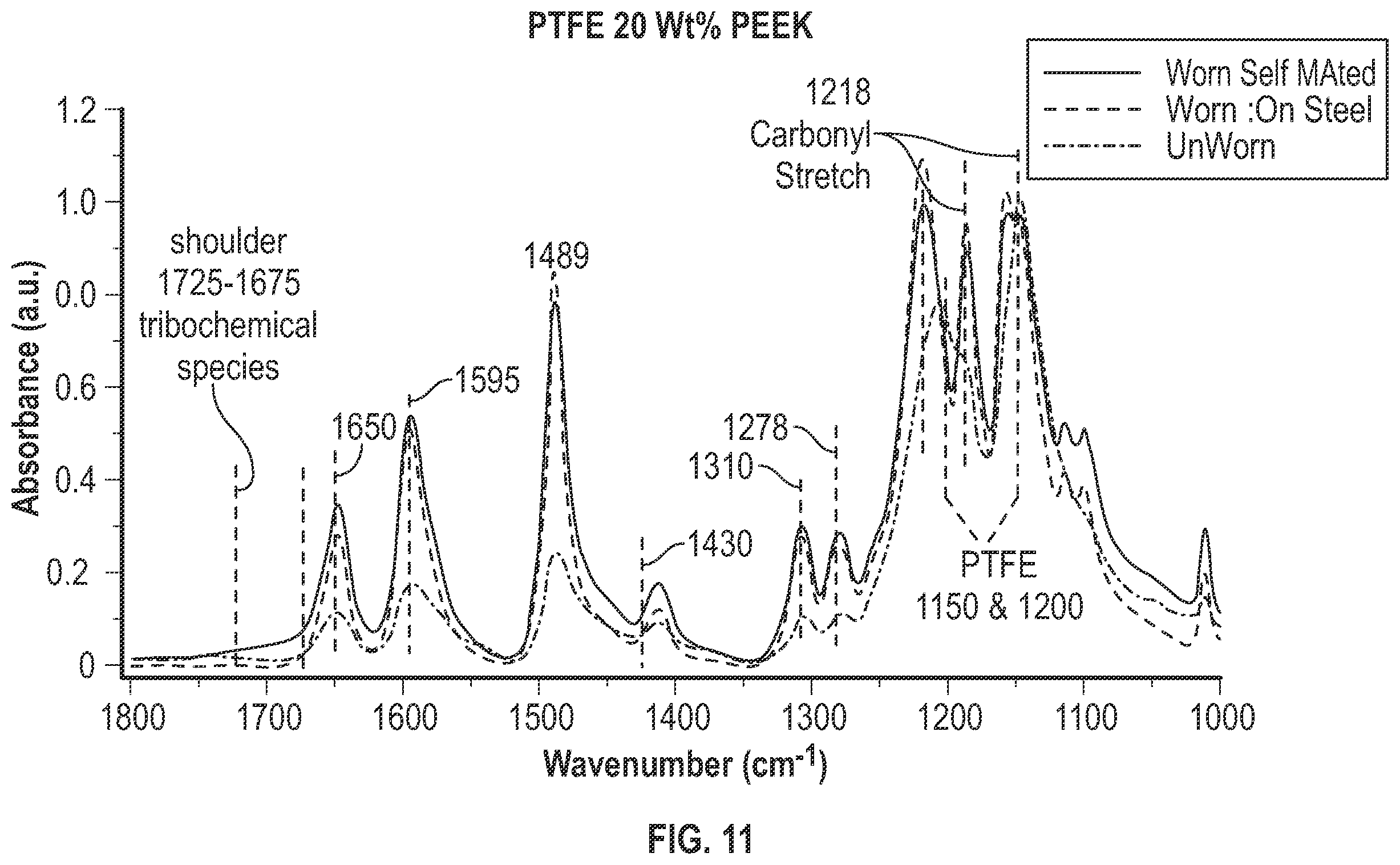 Patent US12552881 Figure 8 – Fluoropolymer-containing composite materials and methods