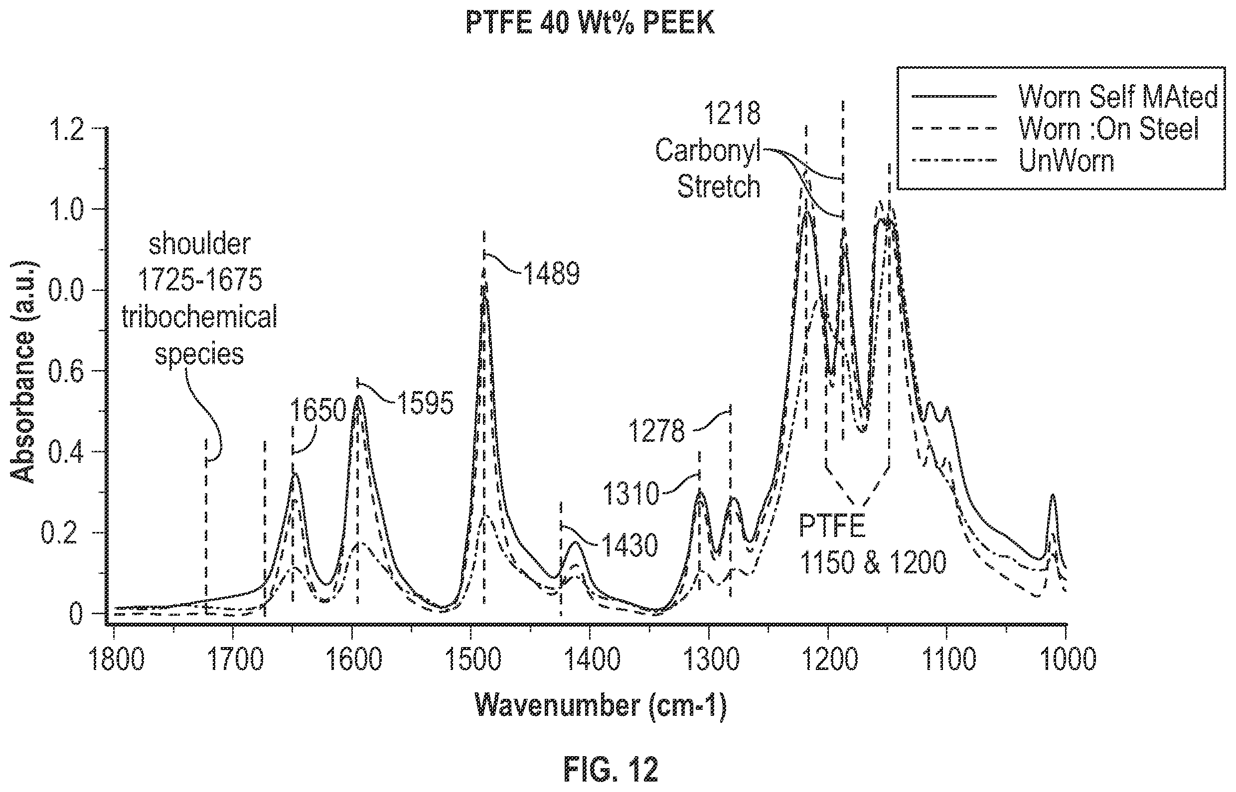 Patent US12552881 Figure 9 – Fluoropolymer-containing composite materials and methods