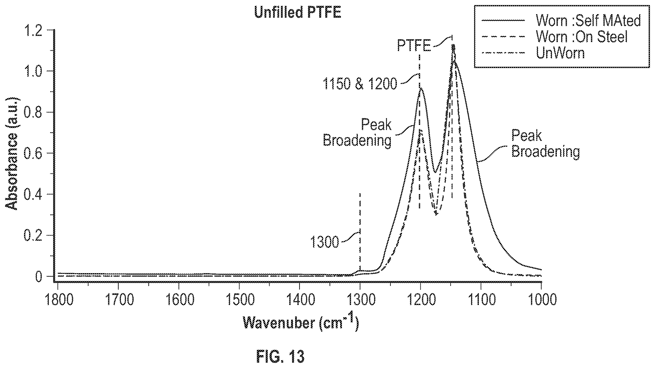 Patent US12552881 Figure 10 – Fluoropolymer-containing composite materials and methods